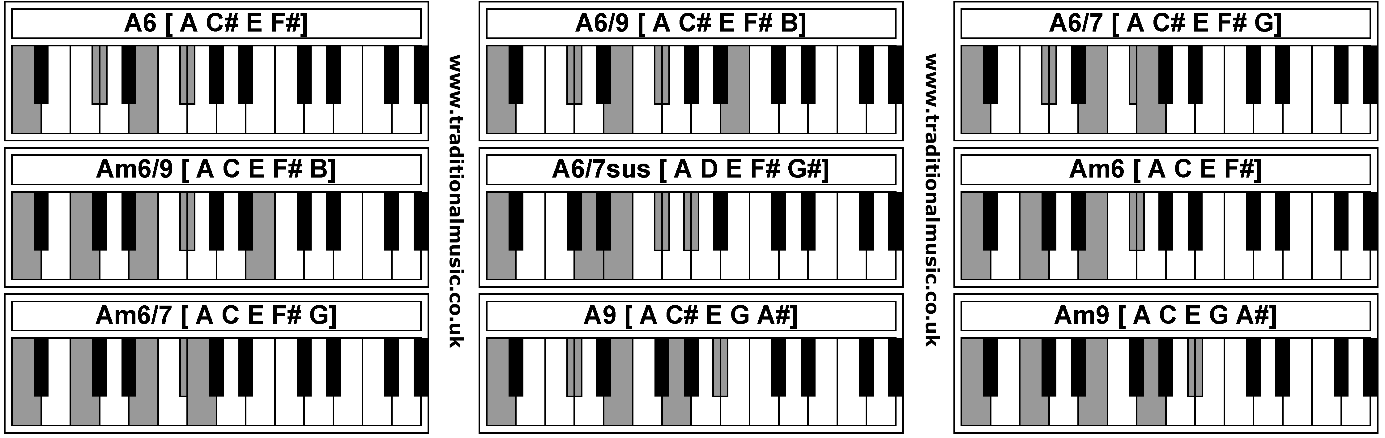 Piano Chords - A6 A6/9 A6/7 Am6/9 A6/7sus Am6 Am6/7 A9 Am9.