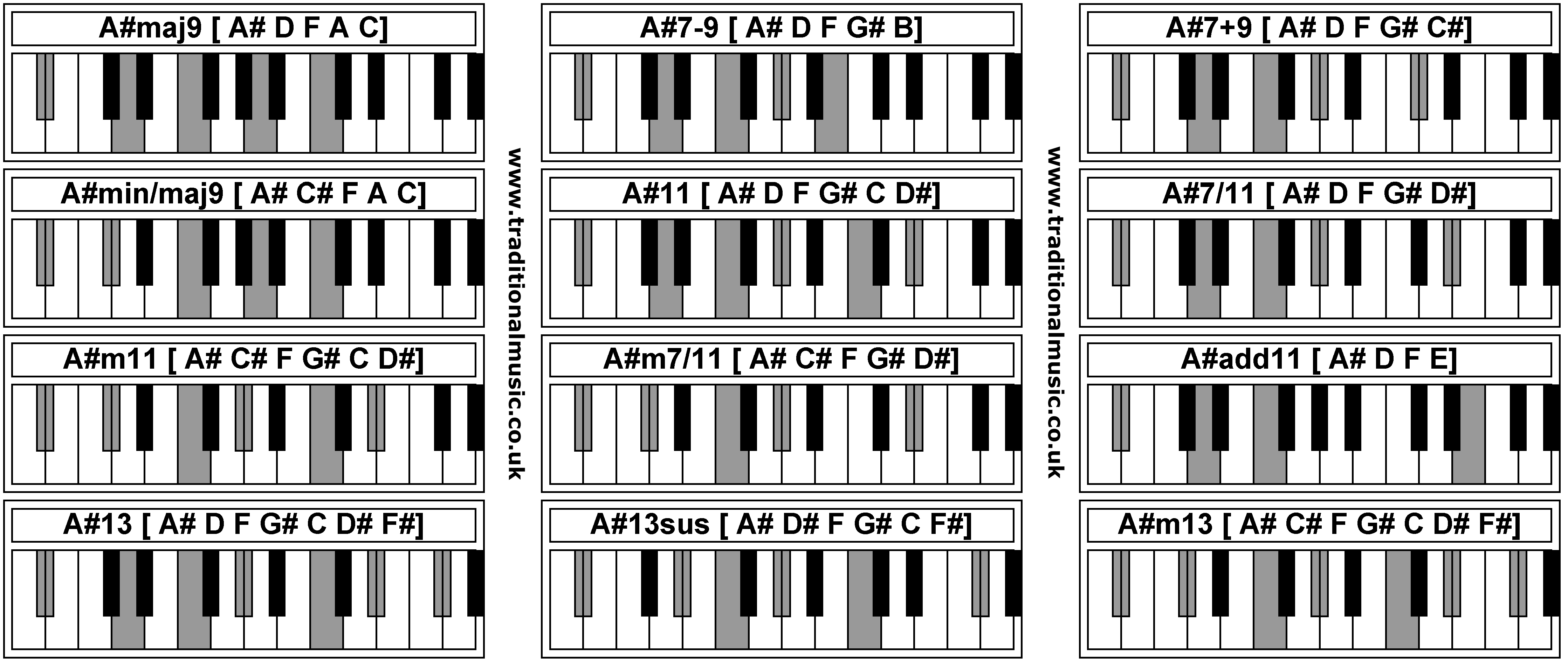 Аккорды пианино таблица. Аккорд а7 на пианино. Аккорды на пианино. Аккорд fm на пианино. Аппликатура аккордов для фортепиано.
