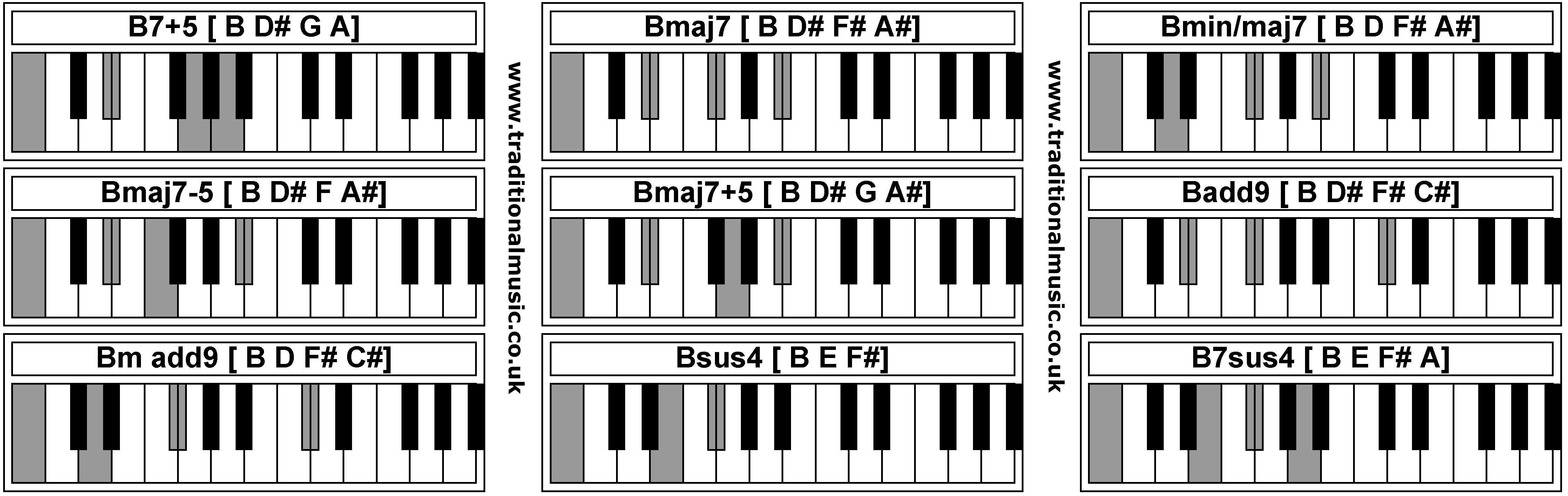 Piano Chords - B7+5  Bmaj7  Bmin/maj7  Bmaj7-5  Bmaj7+5  Badd9  Bm add9  Bsus4  B7sus4 