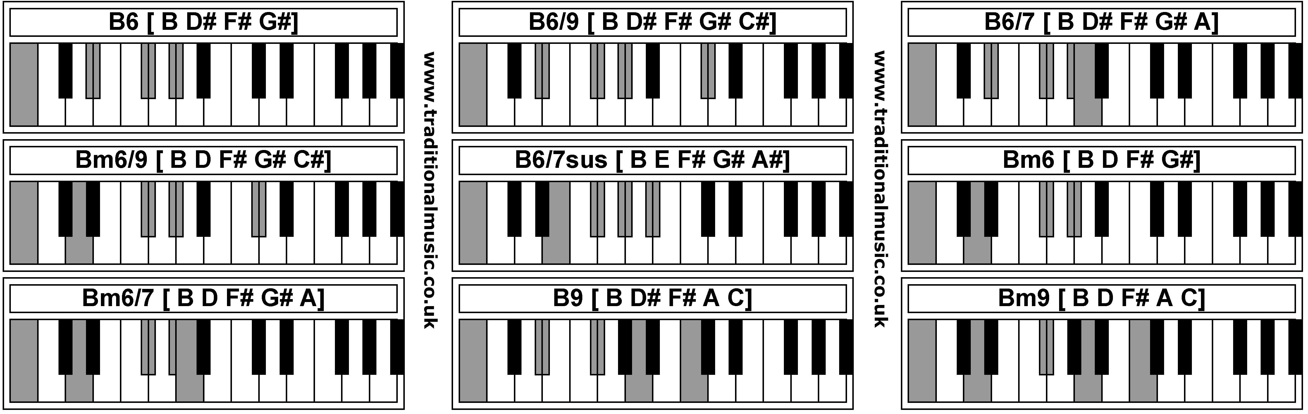Piano Chords - B6  B6/9  B6/7  Bm6/9  B6/7sus  Bm6  Bm6/7  B9  Bm9 