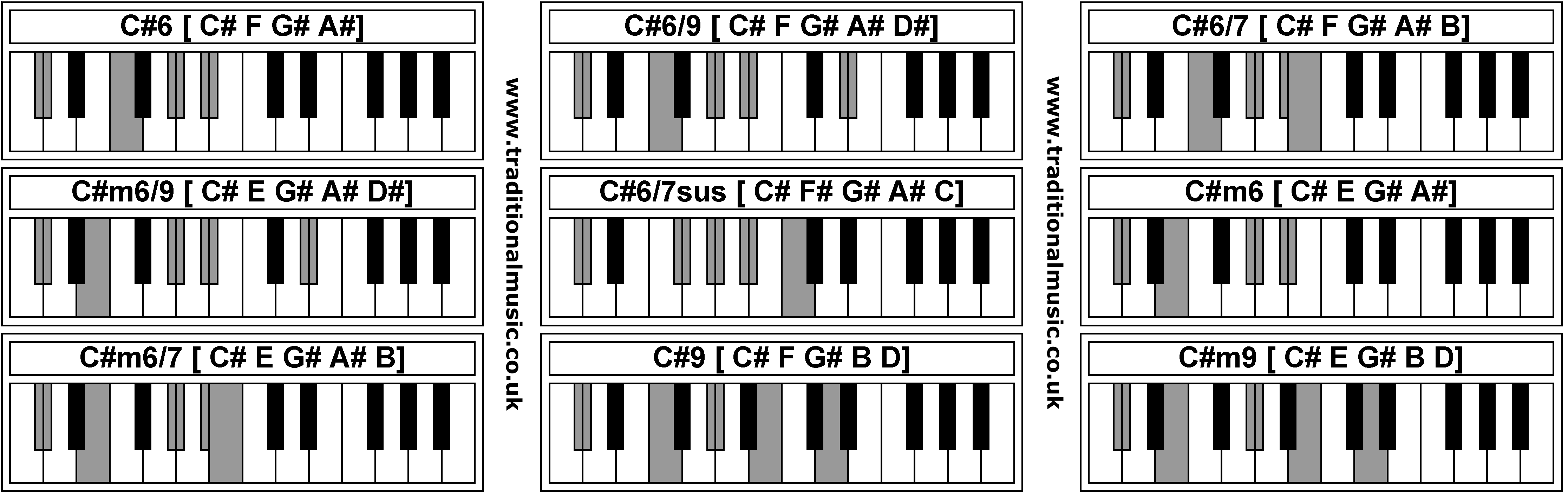 Piano Chords - C#6  C#6/9  C#6/7  C#m6/9  C#6/7sus  C#m6  C#m6/7  C#9  C#m9 