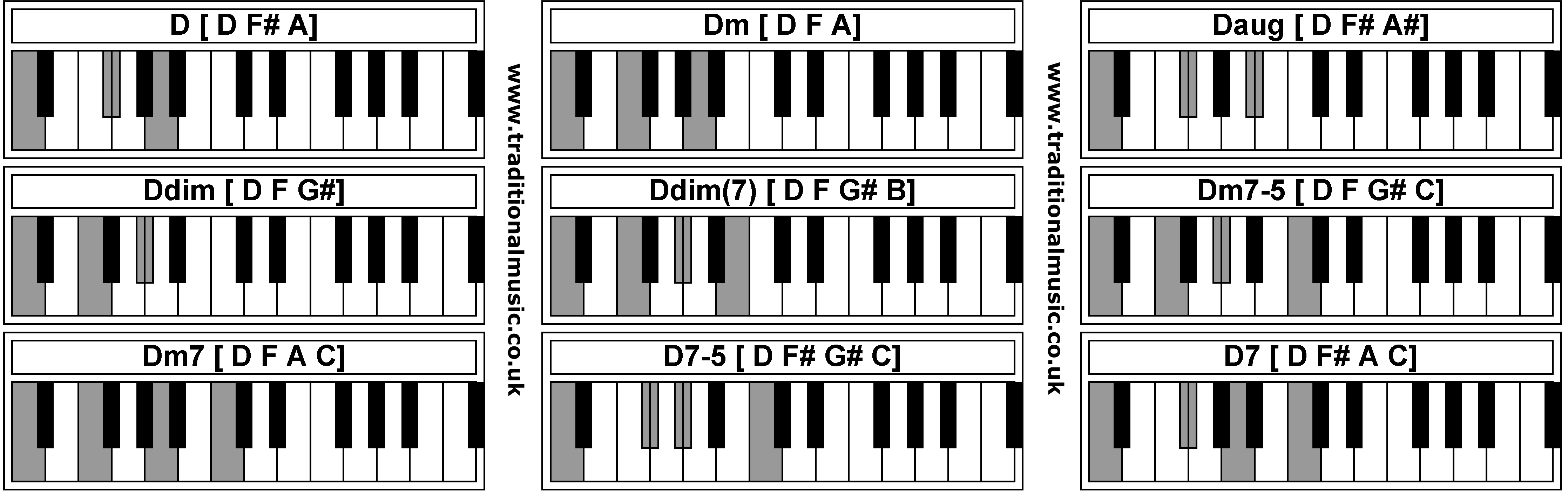 Piano Chords - D  Dm  Daug  Ddim  Ddim  Dm7-5  Dm7  D7-5  D7 