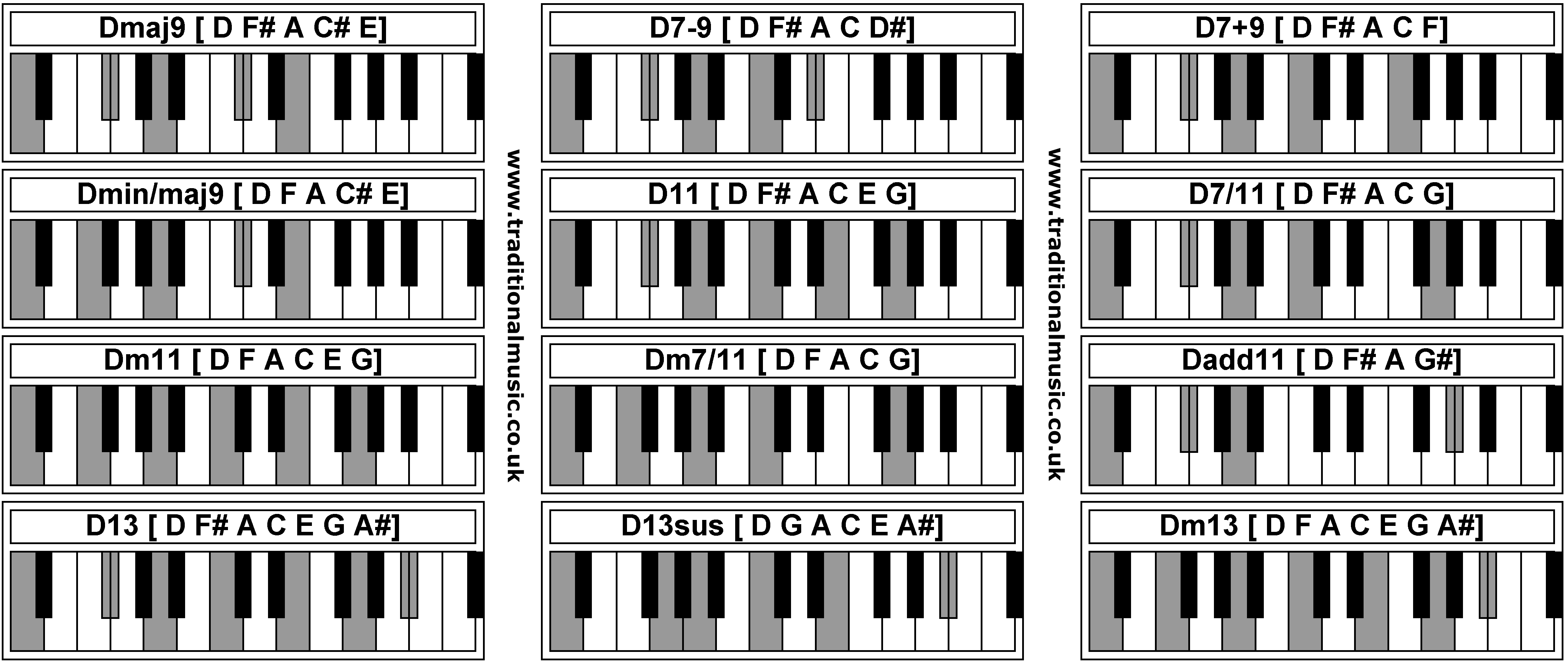 Piano Chords - Dmaj9  D7-9  D7+9  Dmin/maj9  D11  D7/11  Dm11  Dm7/11  Dadd11  D13  D13sus  Dm13