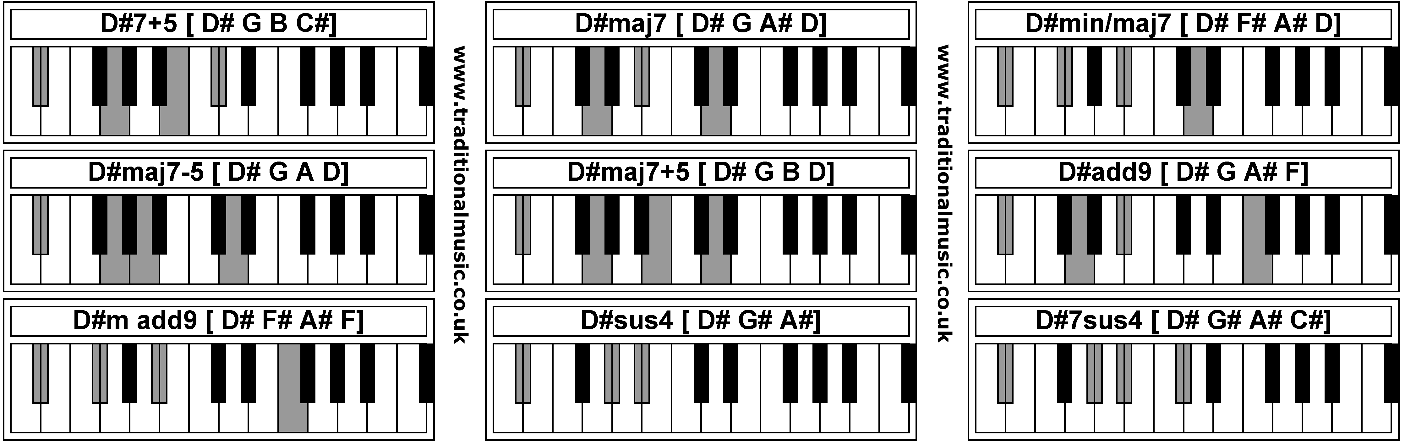 Piano Chords - D#7+5  D#maj7  D#min/maj7  D#maj7-5  D#maj7+5  D#add9  D#m add9  D#sus4  D#7sus4