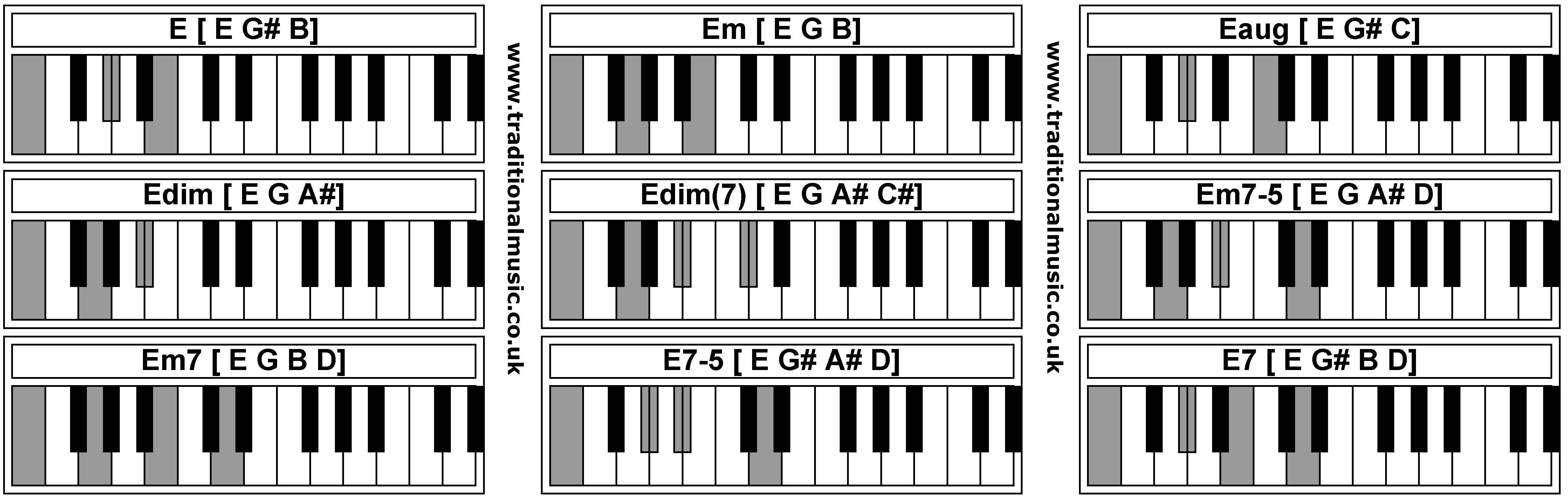 Piano Chords - E  Em  Eaug  Edim  Edim  Em7-5  Em7  E7-5  E7