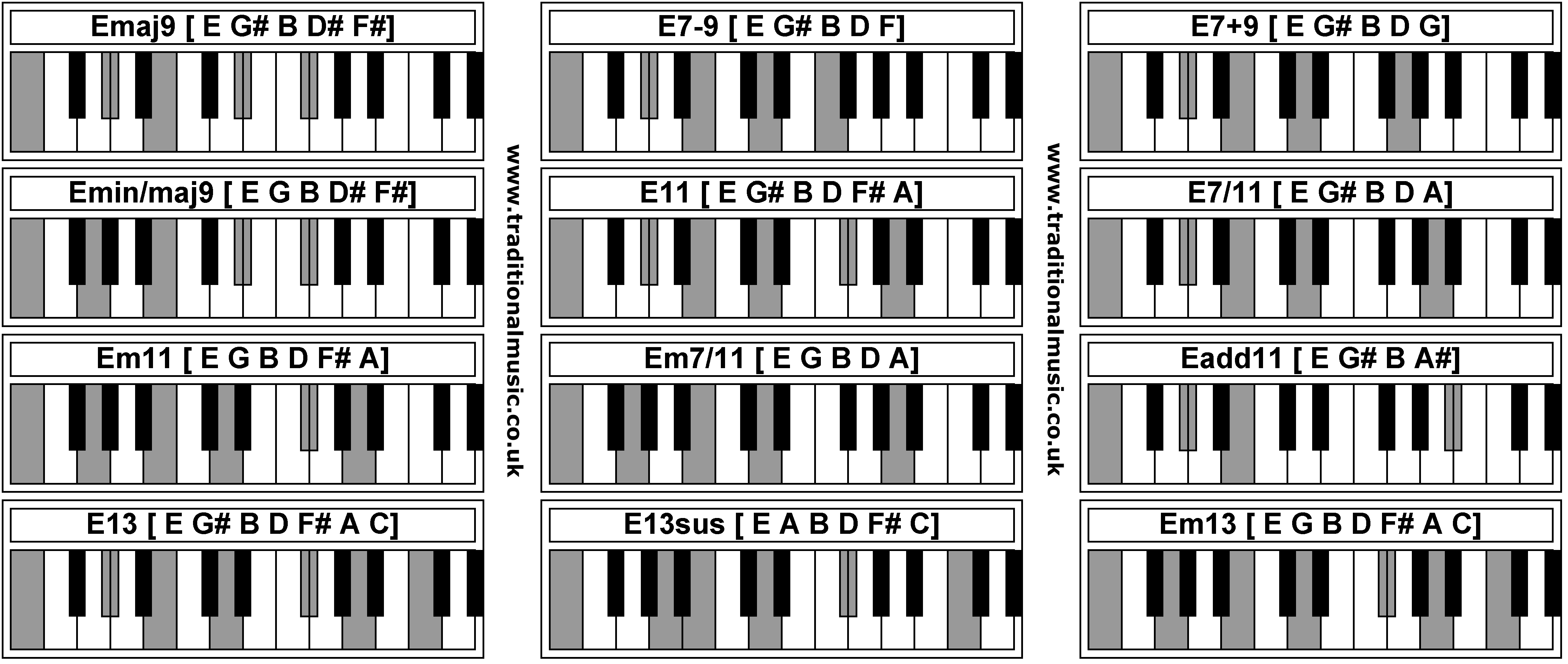 Piano Chords - Emaj9  E7-9  E7+9  Emin/maj9  E11  E7/11  Em11  Em7/11  Eadd11  E13  E13sus  Em13
