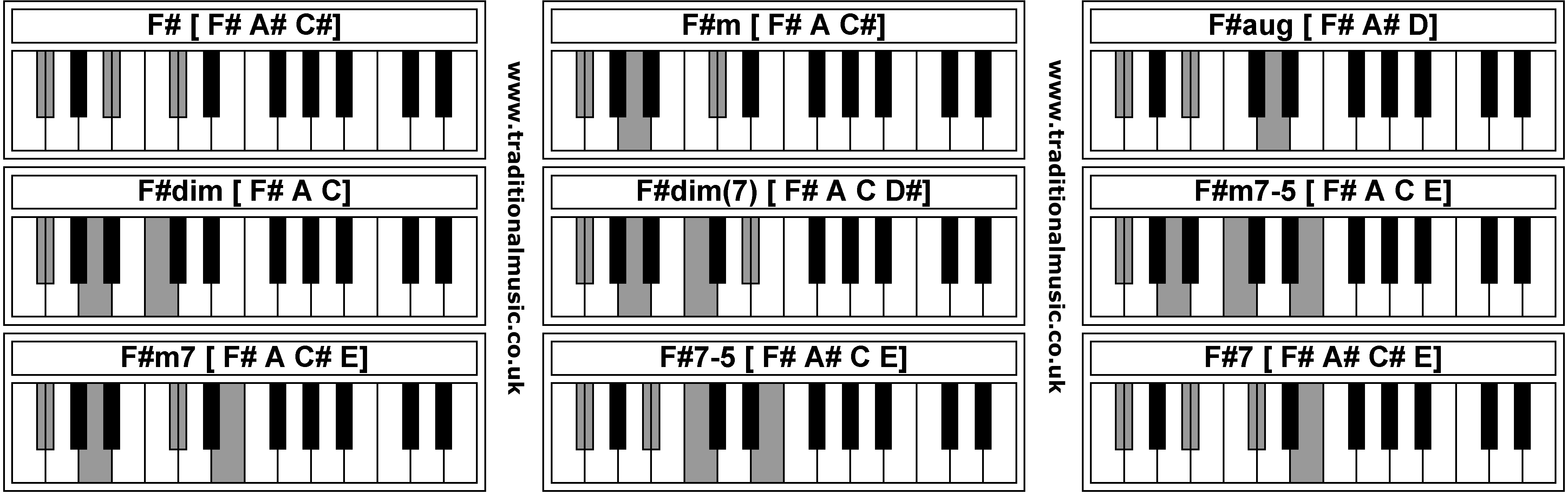 Piano Chords - F#  F#m  F#aug  F#dim  F#dim  F#m7-5 F#m7  F#7-5  F#7 