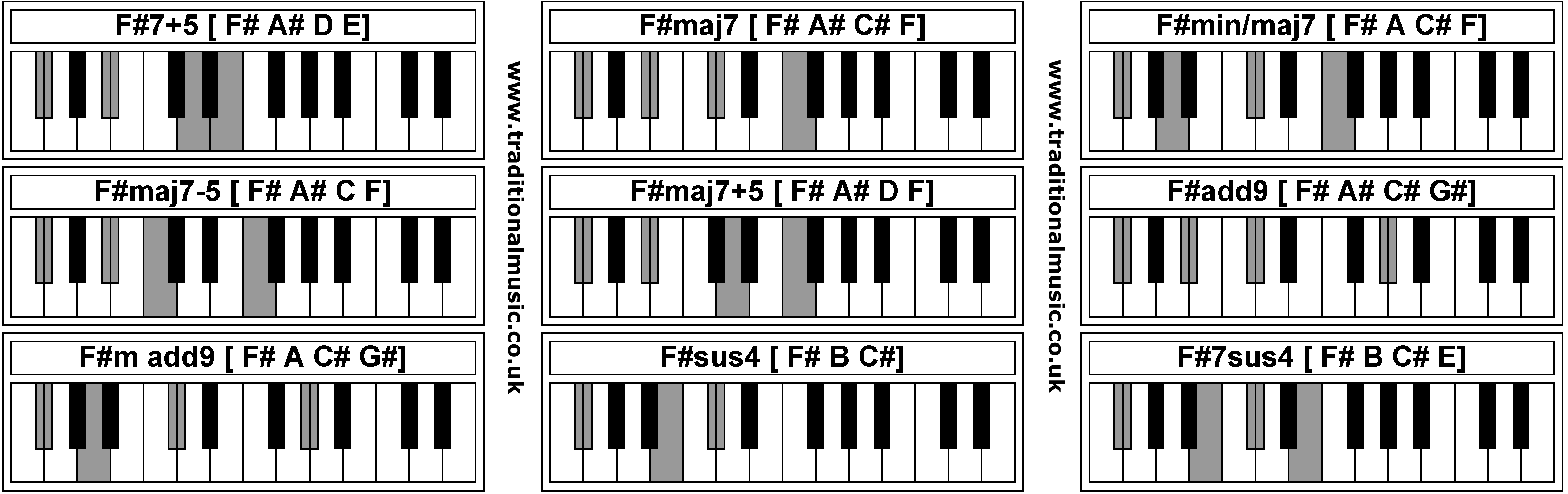 Piano Chords - F#7+5  F#maj7  F#min/maj7  F#maj7-5  F#maj7+5  F#add9  F#m add9  F#sus4  F#7sus4