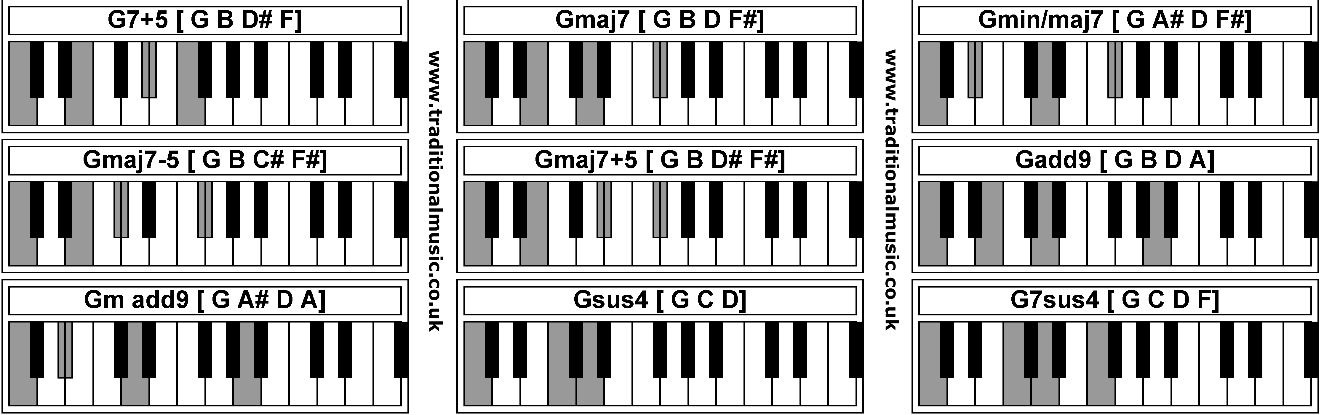 Piano Chords - G7+5  Gmaj7  Gmin/maj7  Gmaj7-5  Gmaj7+5  Gadd9  Gm add9  Gsus4  G7sus4