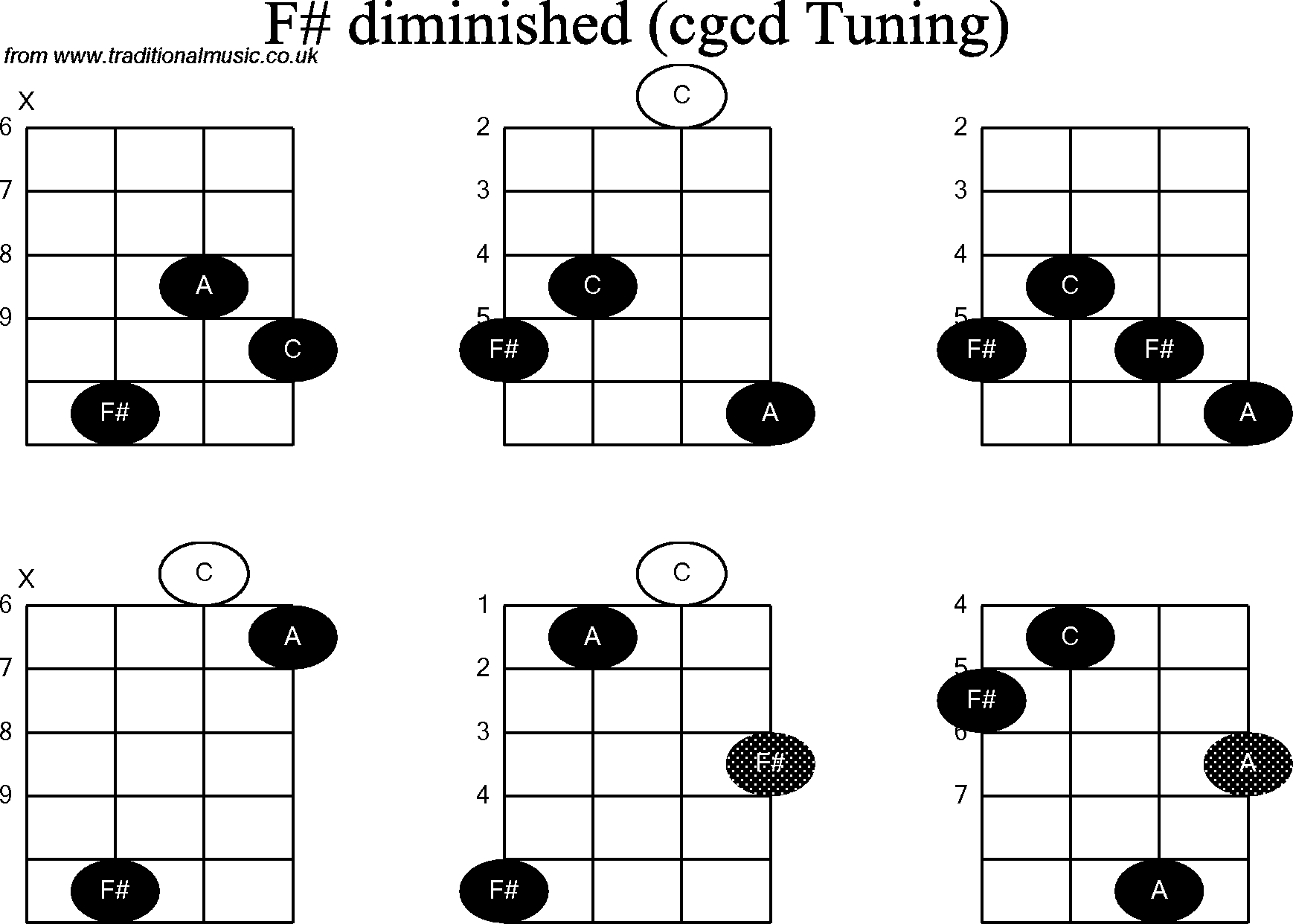 Chord diagrams for Banjo(Double C) F# Diminished