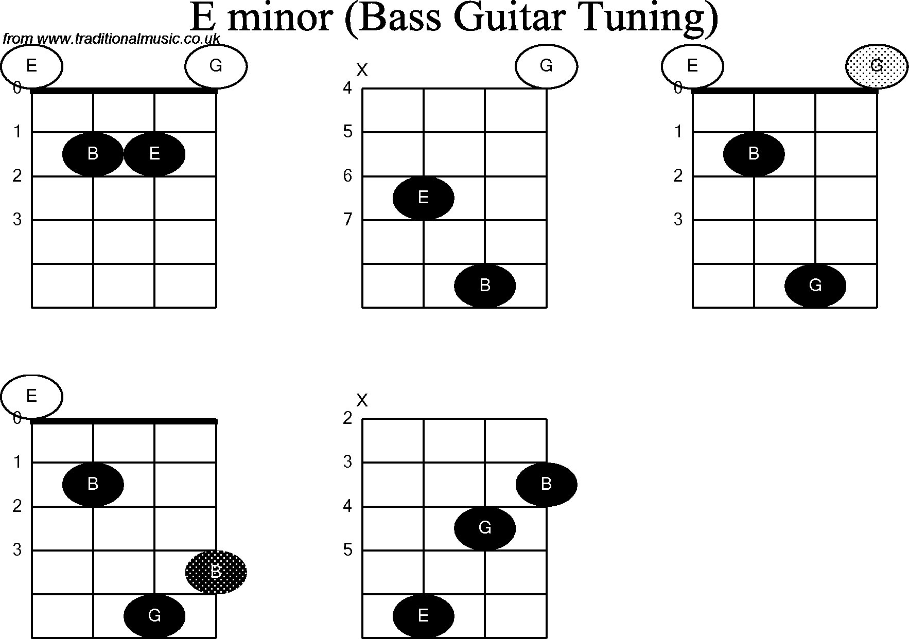 Bass Guitar chord charts for: E Minor