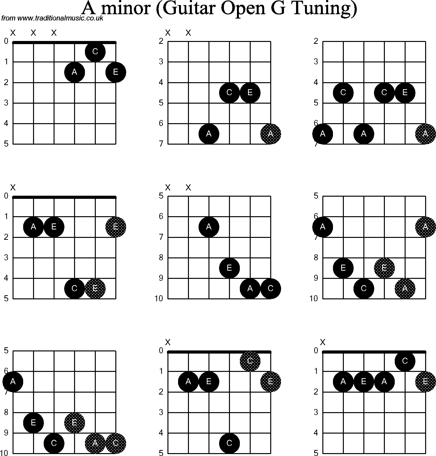 Chord diagrams for Dobro A Minor