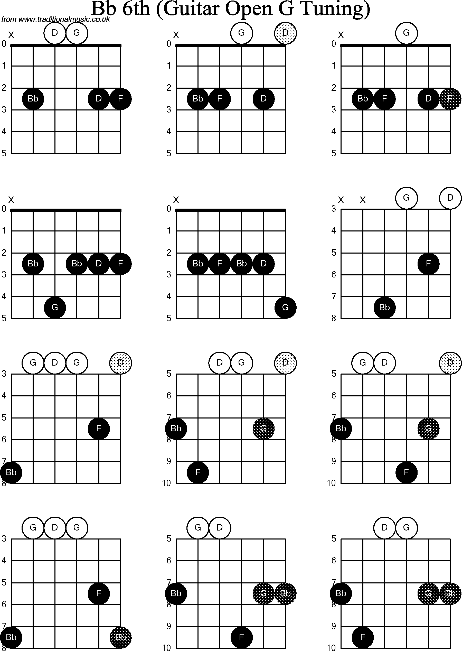 Chord diagrams for Dobro Bb6th