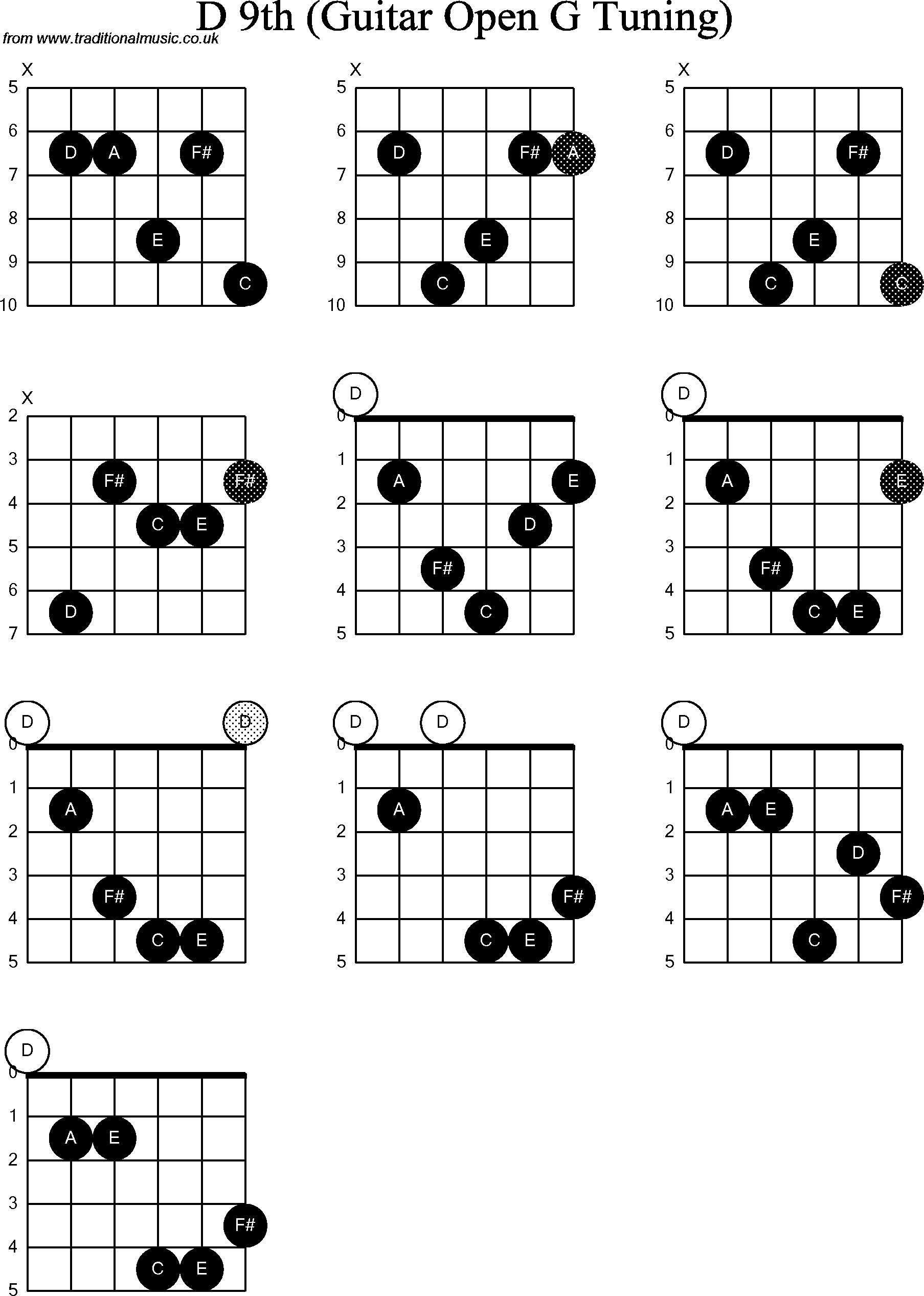 Chord diagrams for Dobro D9th