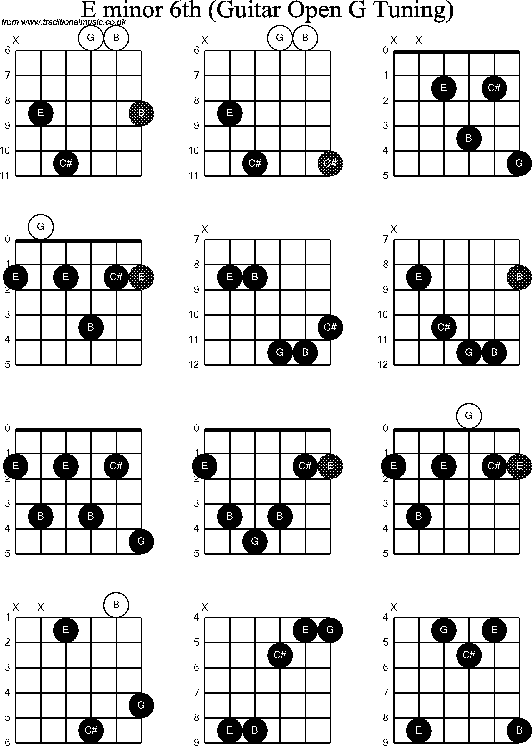 Chord diagrams for Dobro E Minor6th
