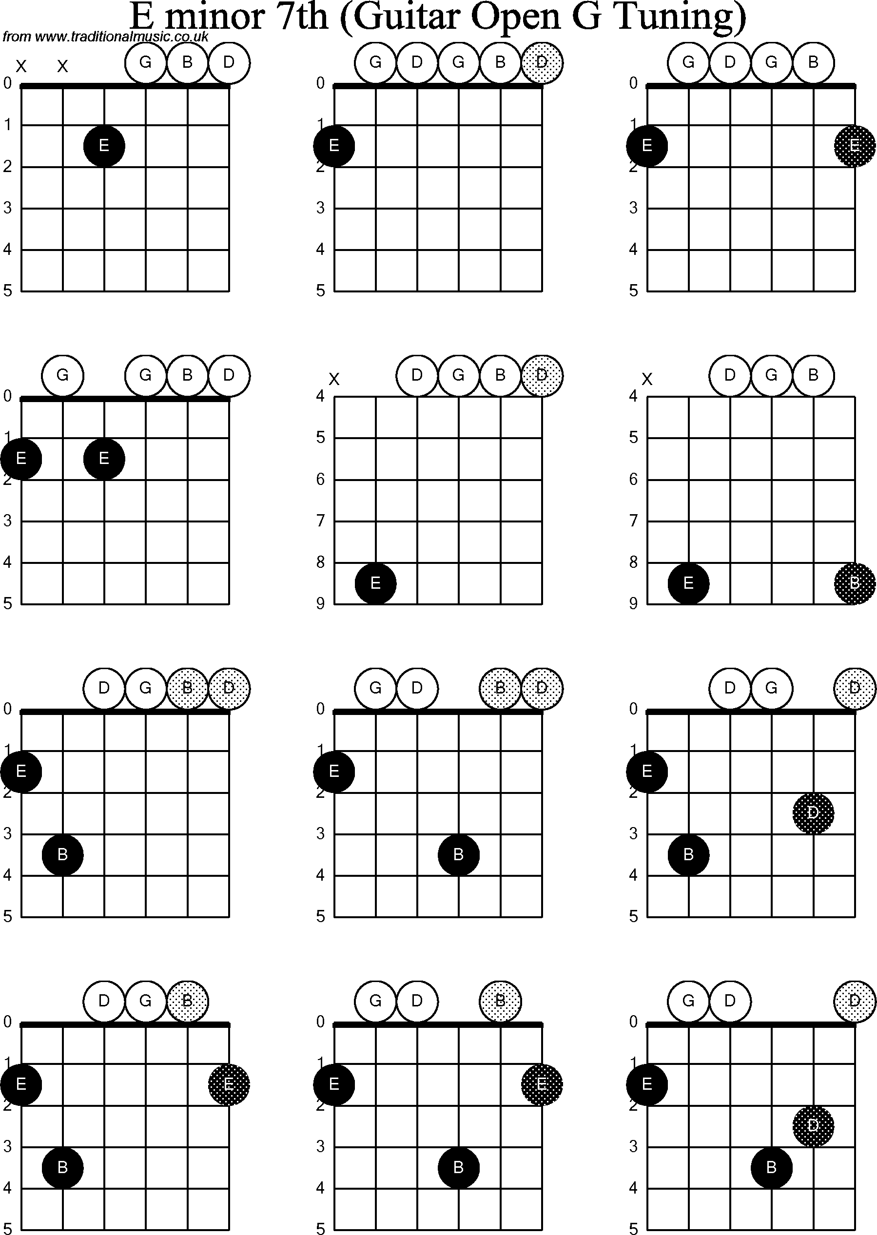 Chord diagrams for Dobro E Minor7th