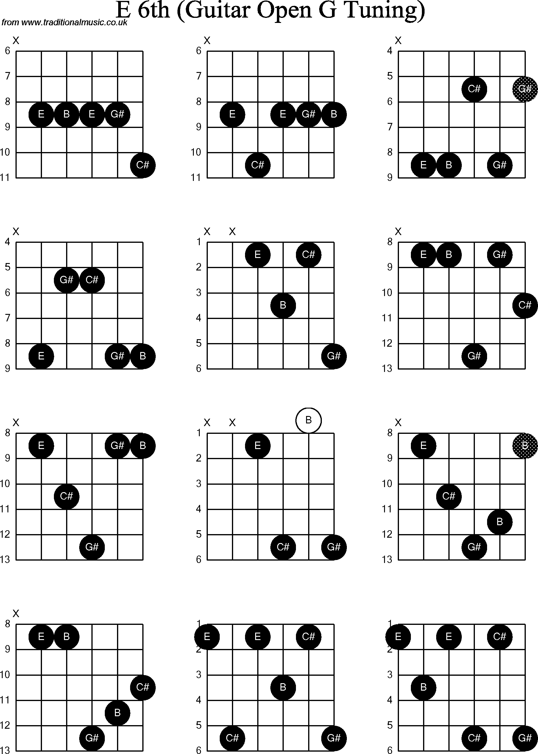 Chord diagrams for Dobro E6th
