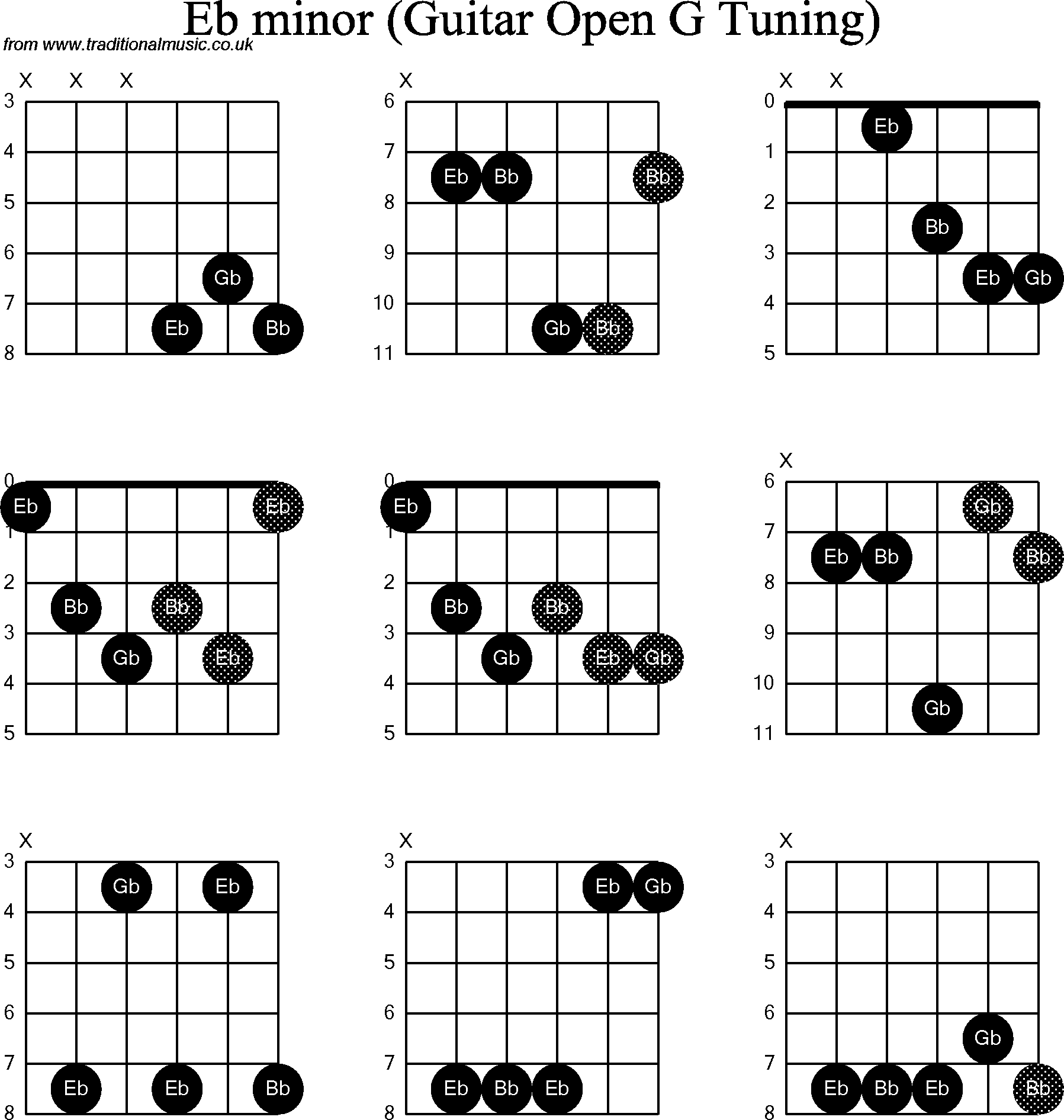 Chord diagrams for Dobro Eb Minor