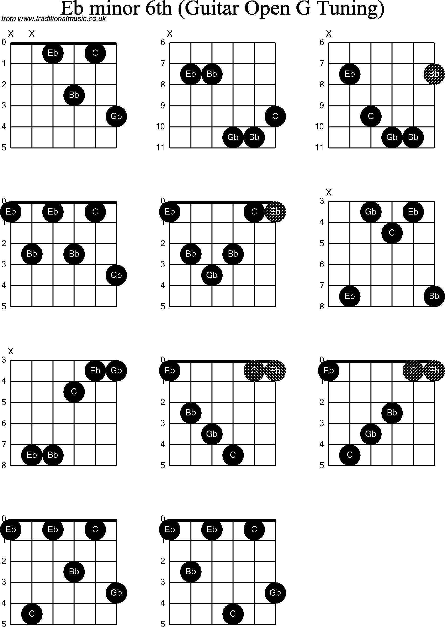 Chord diagrams for Dobro Eb Minor6th