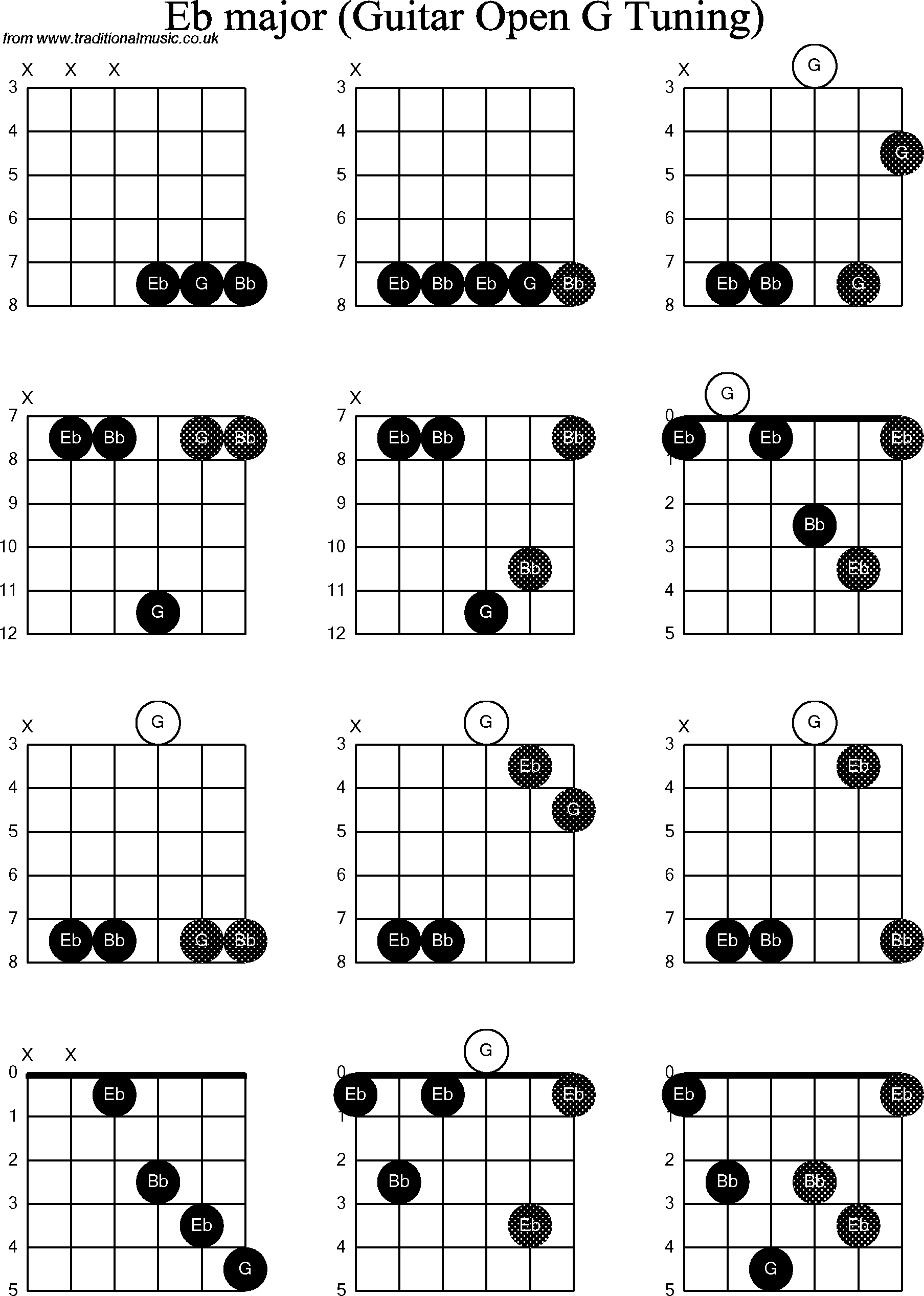 Chord diagrams for Dobro Eb