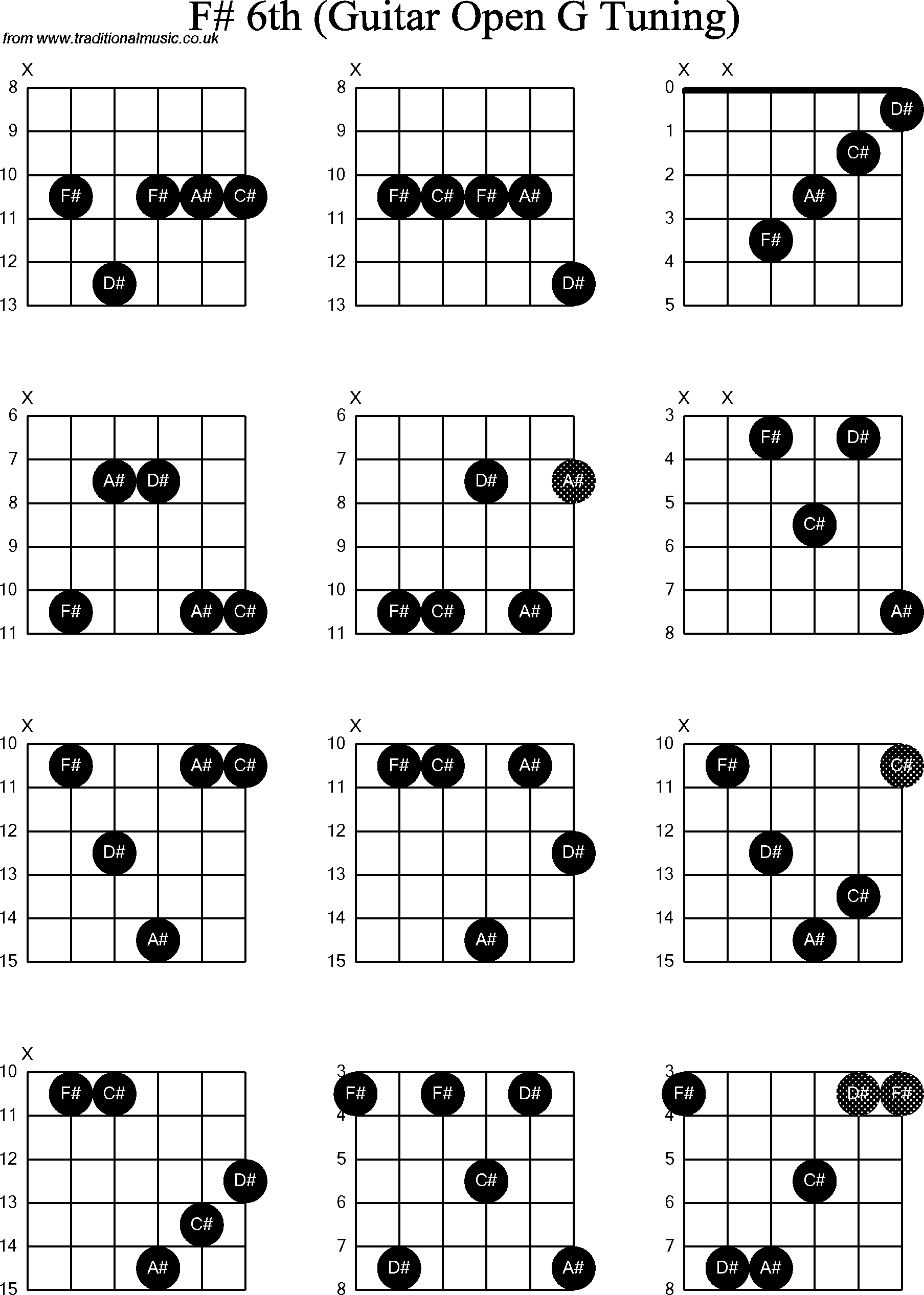 Chord diagrams for Dobro F#6th