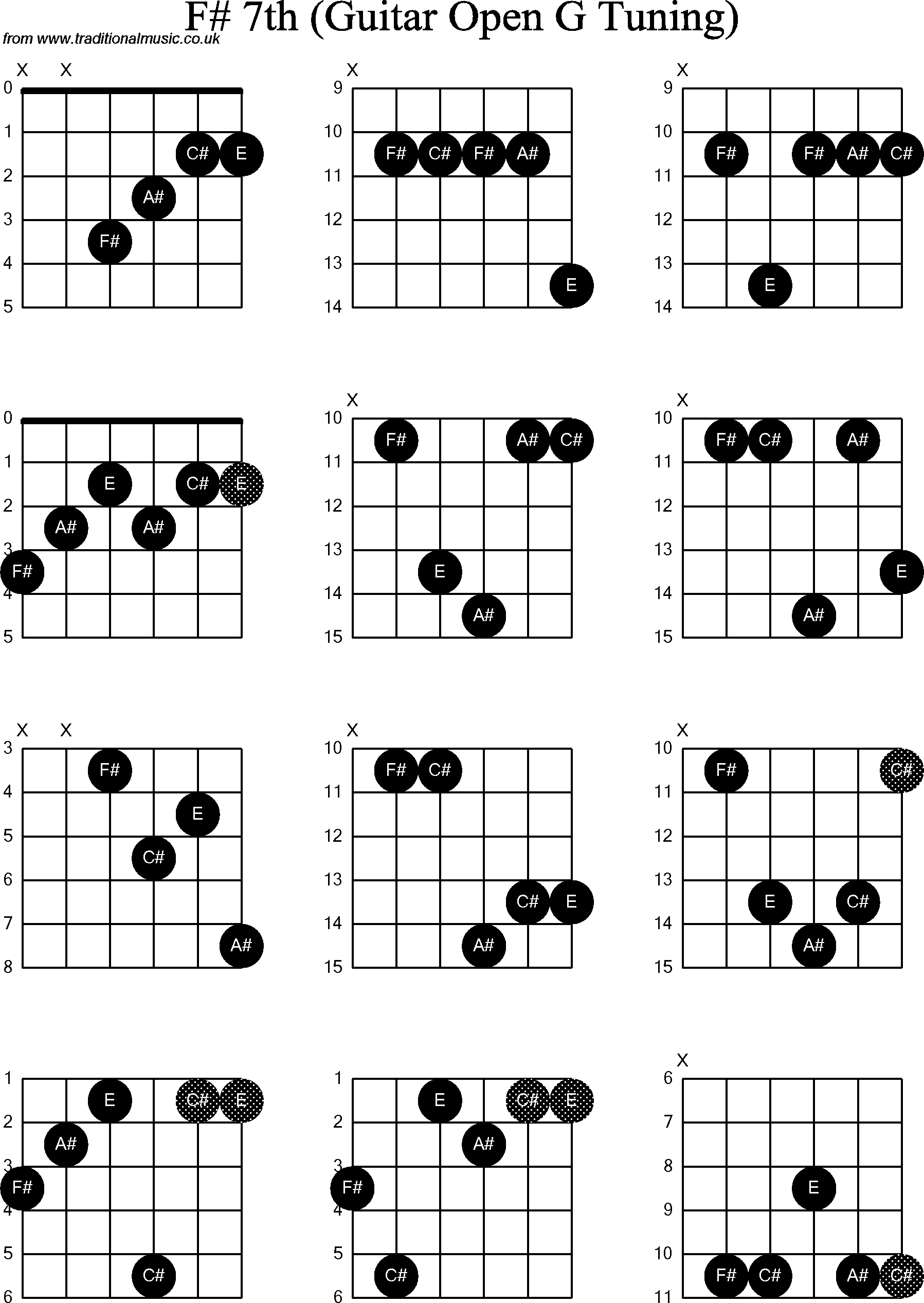 Chord diagrams for Dobro F#7th
