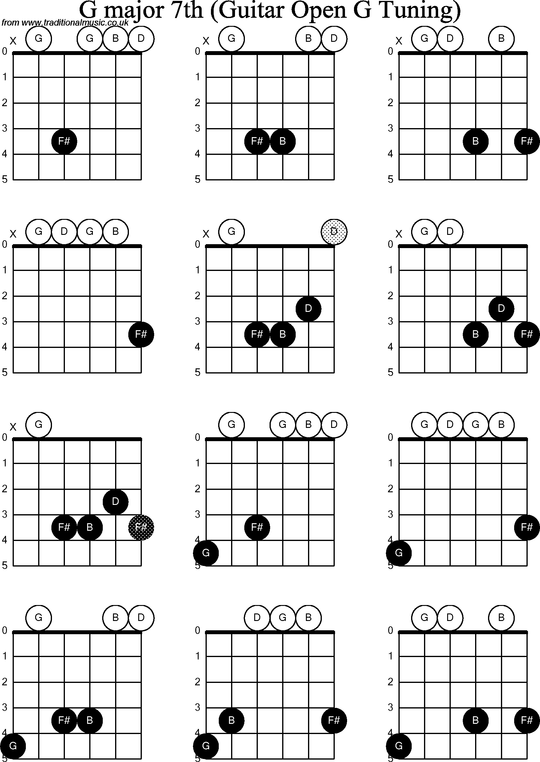 Chord diagrams for Dobro G Major7th