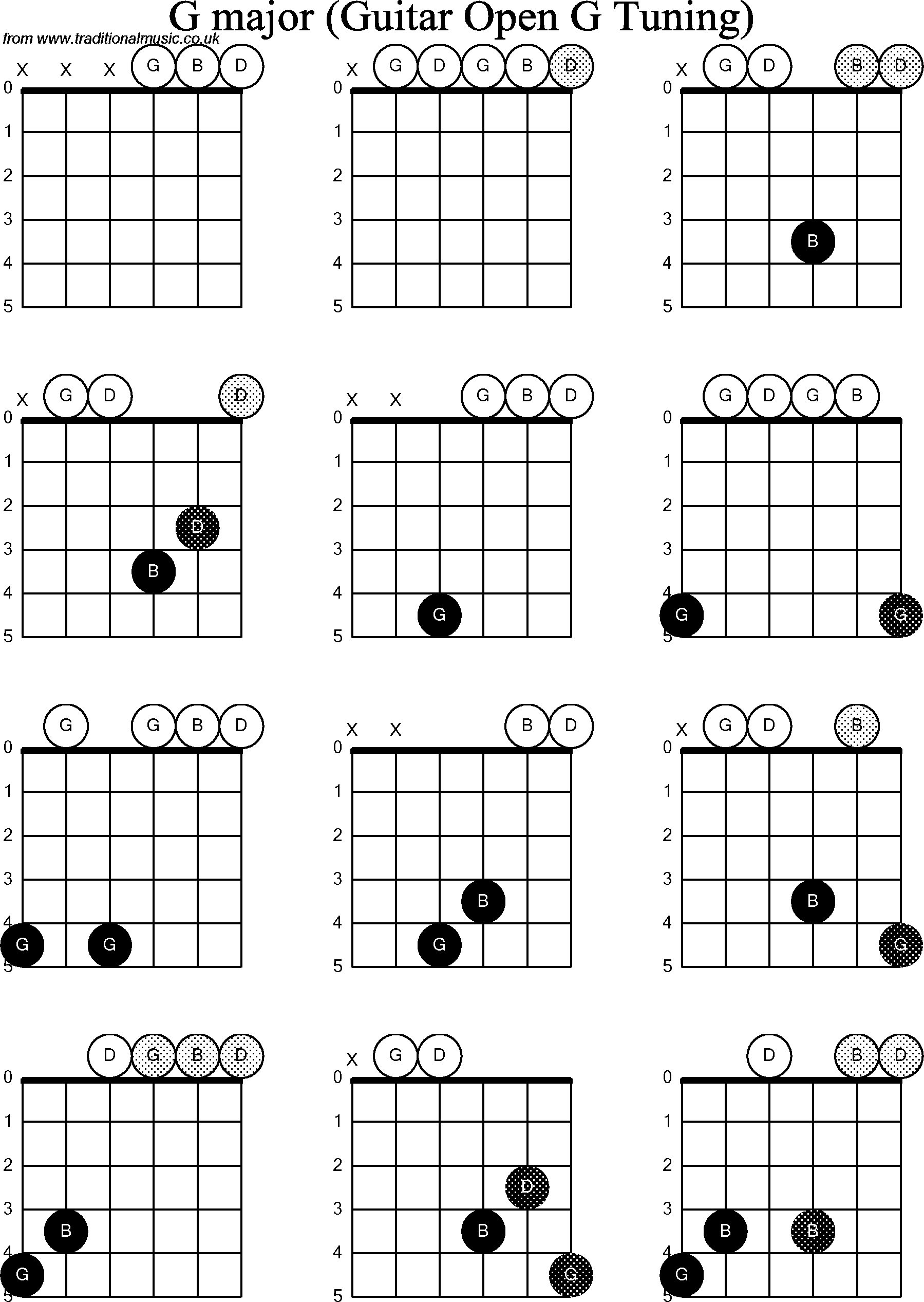 Chord diagrams for Dobro G