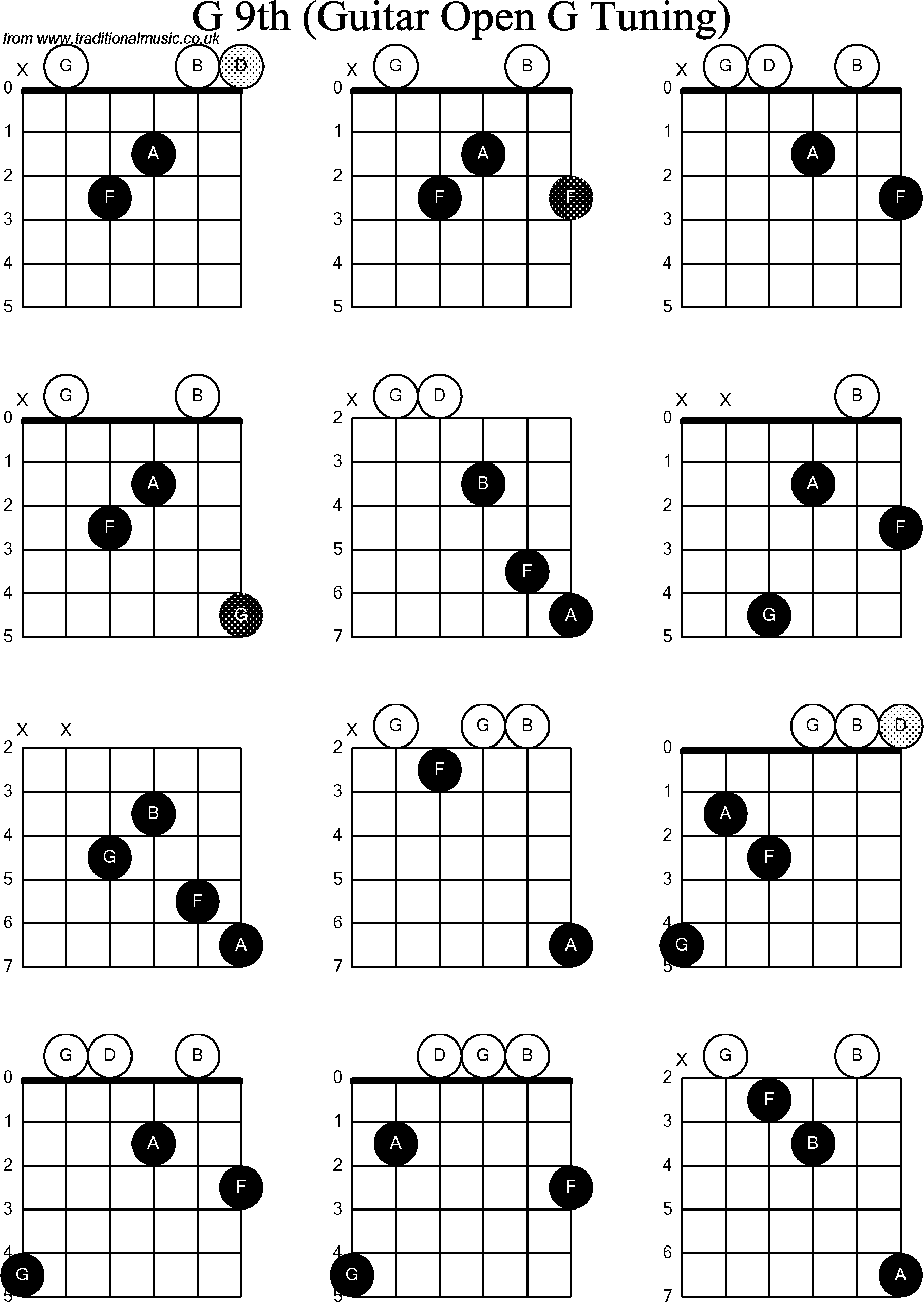Chord diagrams for Dobro G9th
