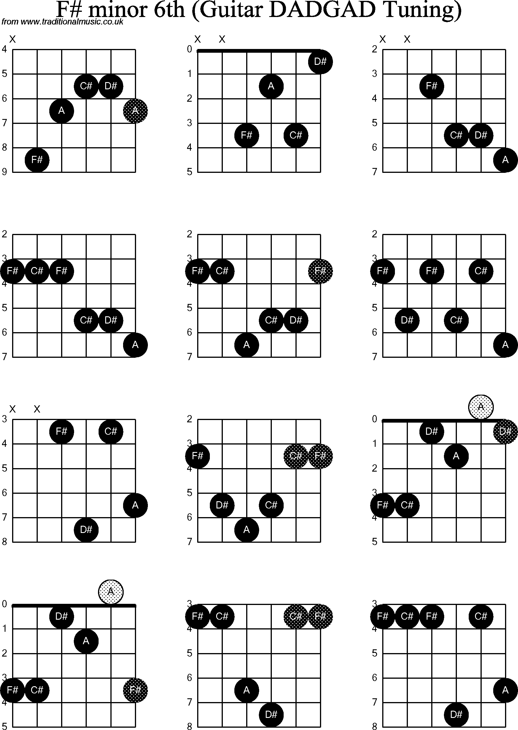 Chord Diagrams for D Modal Guitar(DADGAD), F Sharp Minor6th