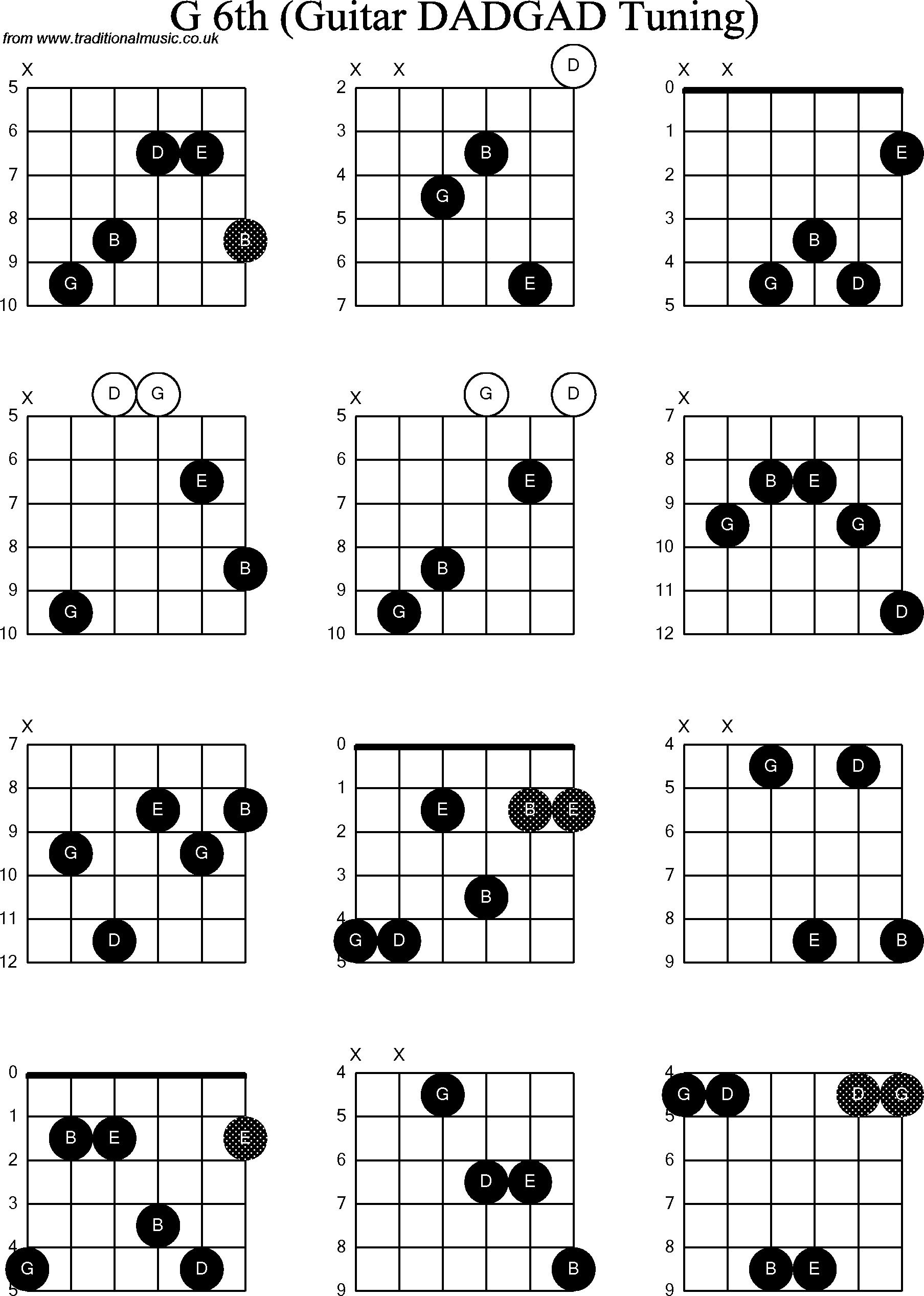 Chord Diagrams for D Modal Guitar(DADGAD) G6th.