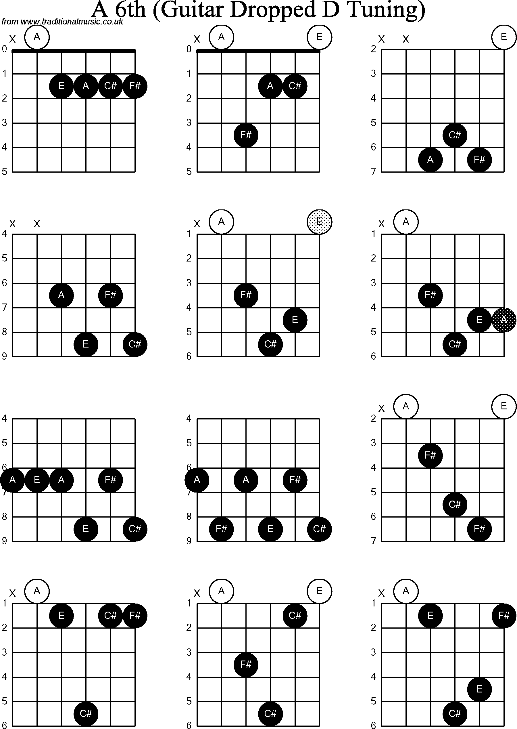 Chord diagrams for dropped D Guitar(DADGBE), A6th