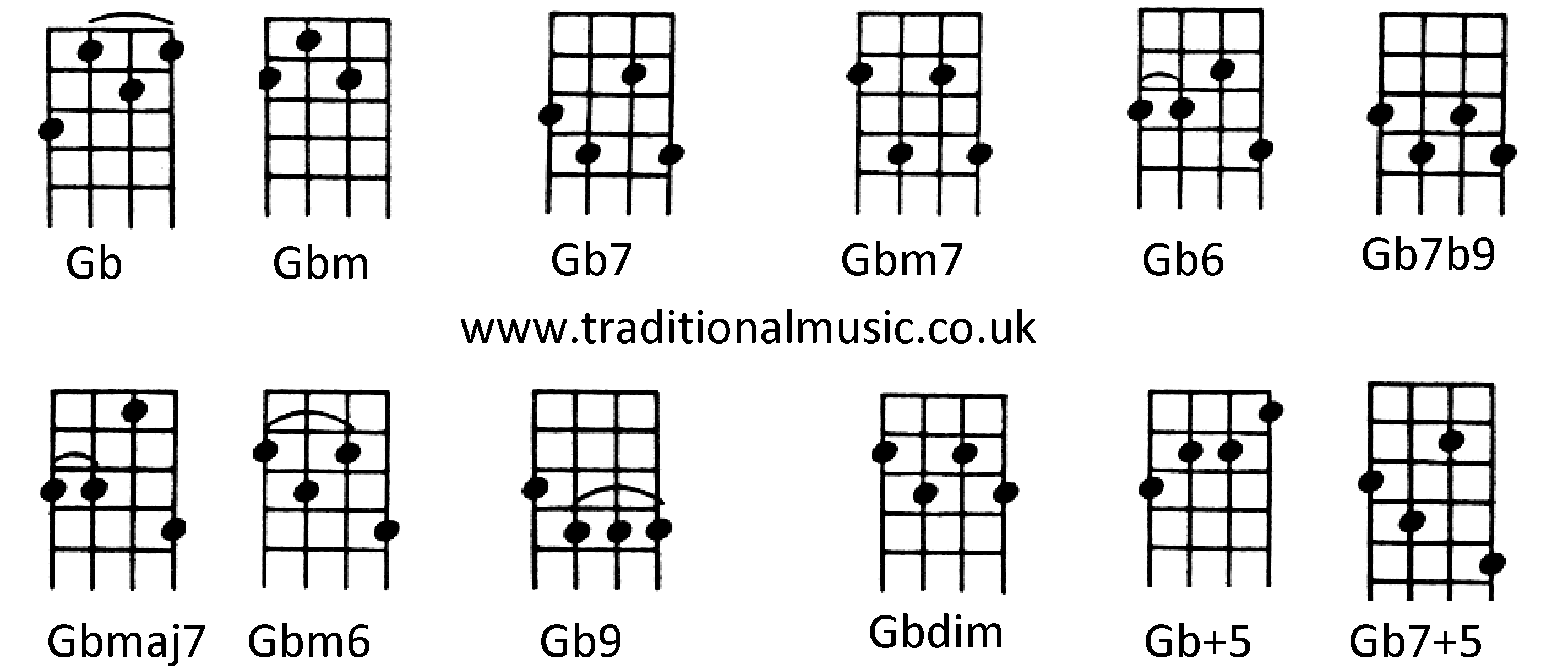 Chords for Ukulele (C tuning)Gb Gbm Gb7 Gbm7 Gb6 Gb7b9 Gbmaj7 Gbm6 Gb9 Gbdim Gb+5 Gb7+5
