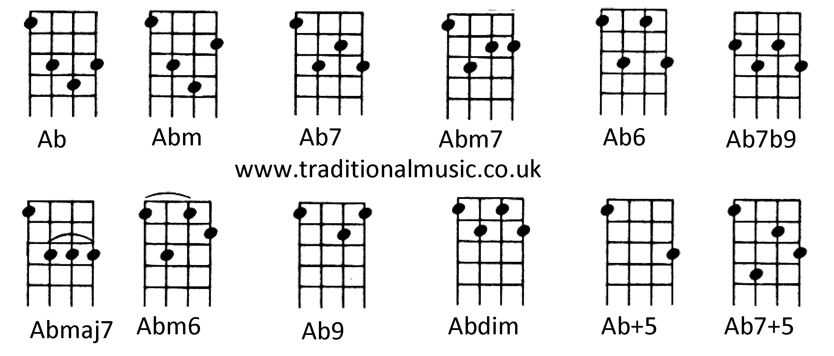 Chords for Ukulele (C tuning)Ab Abm Ab7 Abm7 Ab6 Ab7b9 Abmaj7 Abm6 Ab9 Abdim Ab+5 Ab7+5