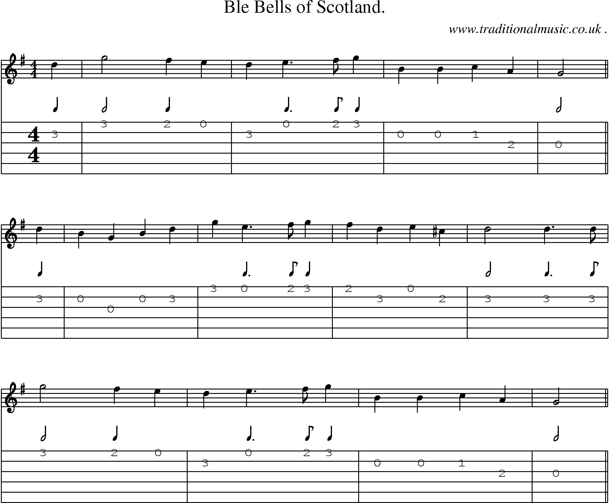Sheet-Music and Guitar Tabs for Ble Bells of Scotland 