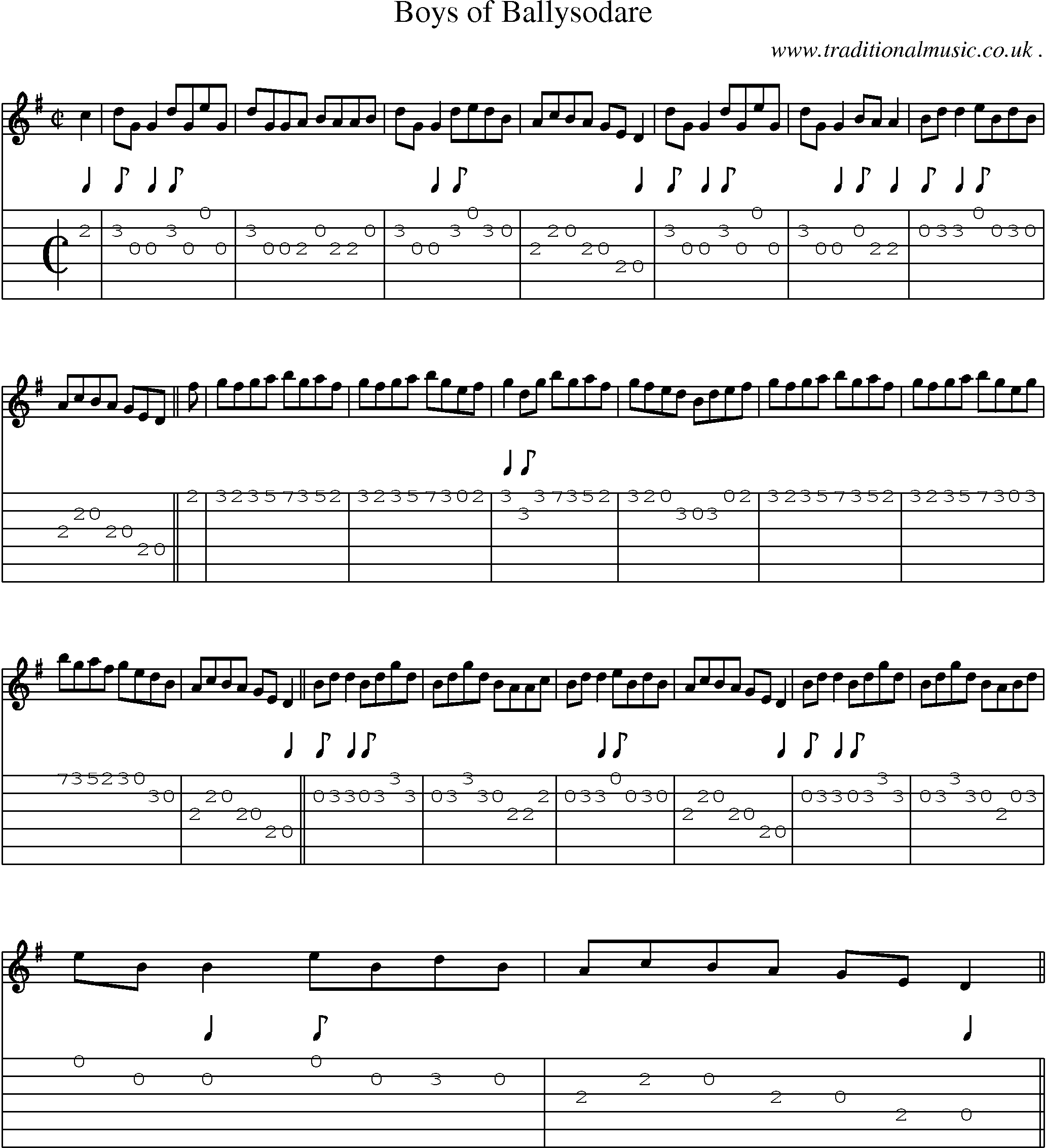 Sheet-Music and Guitar Tabs for Boys Of Ballysodare