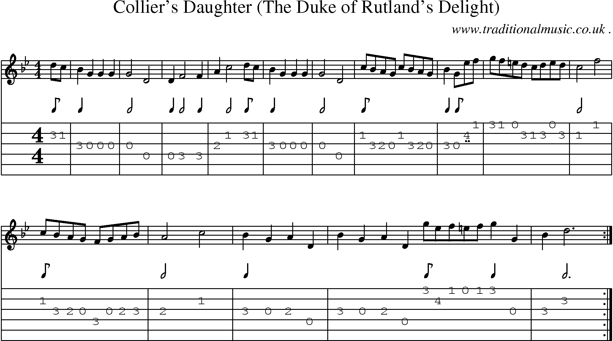 Sheet-Music and Guitar Tabs for Colliers Daughter (the Duke Of Rutlands Delight)