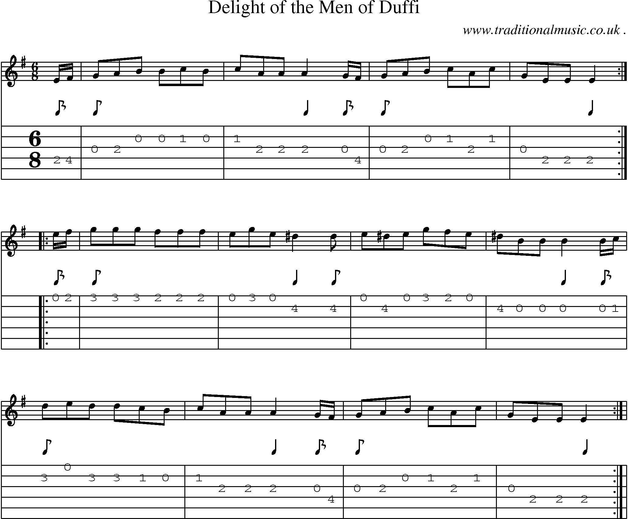 Sheet-Music and Guitar Tabs for Delight Of The Men Of Duffi