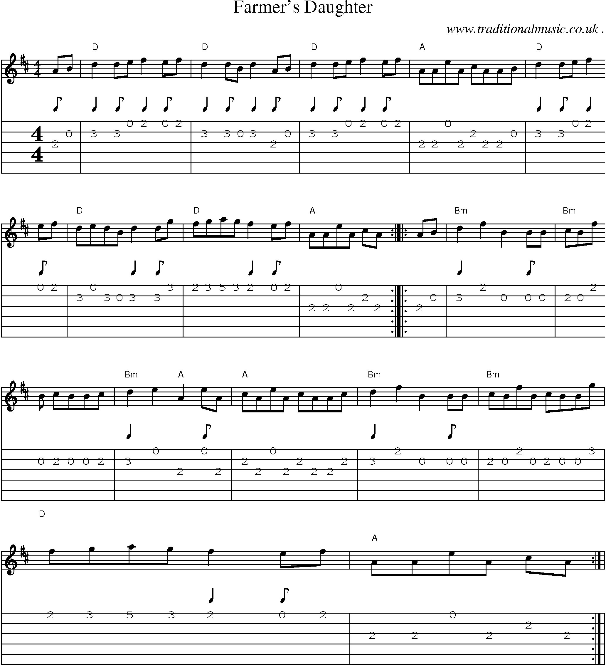 Sheet-Music and Guitar Tabs for Farmers Daughter