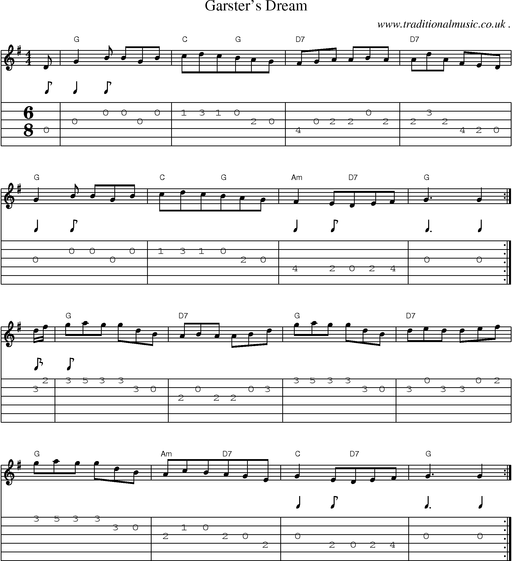 Sheet-Music and Guitar Tabs for Garsters Dream
