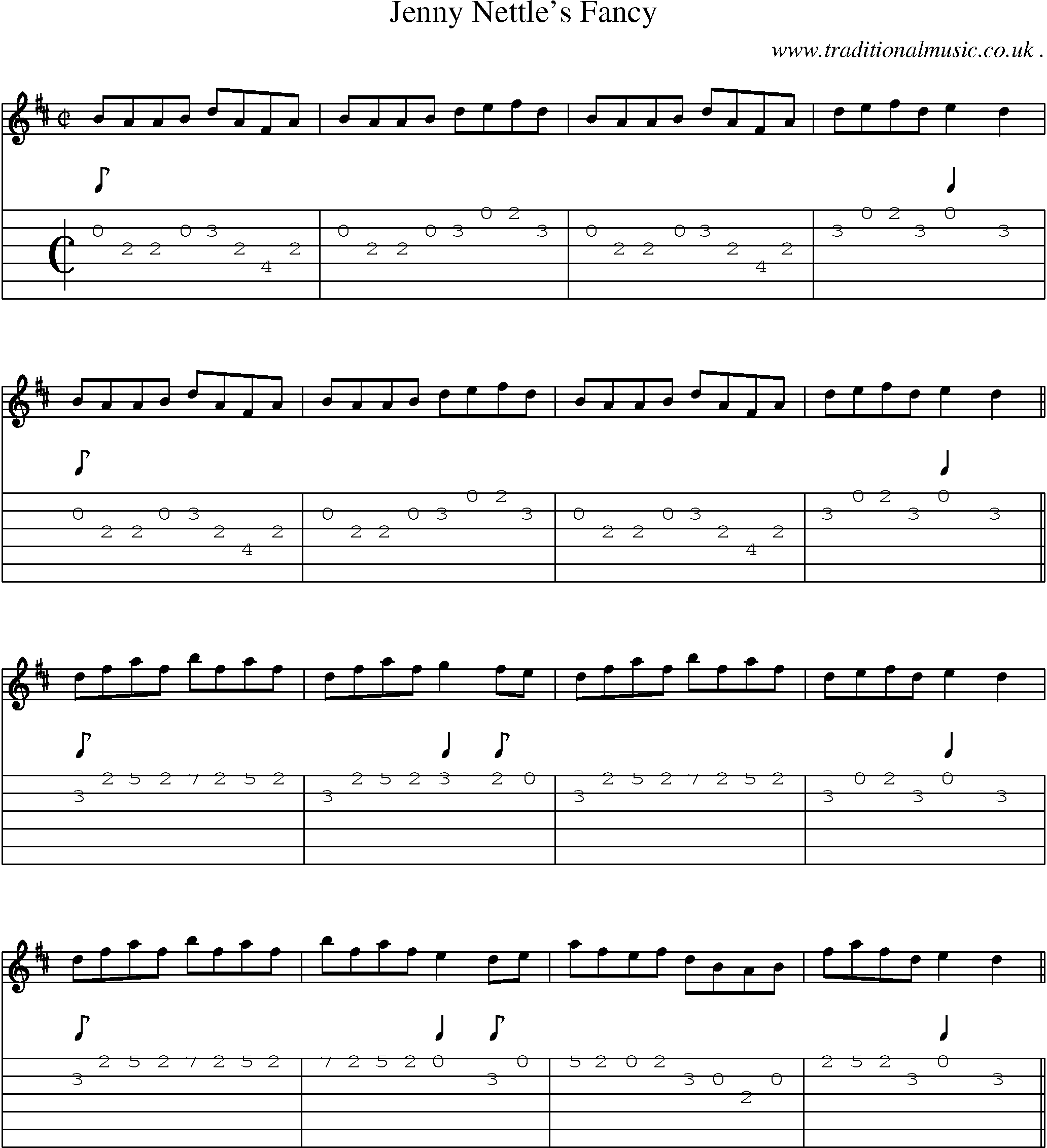 Sheet-Music and Guitar Tabs for Jenny Nettles Fancy
