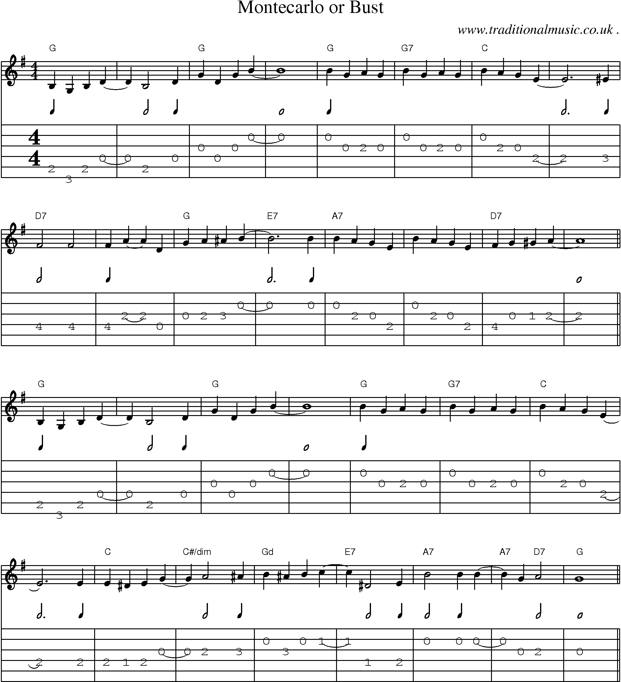 Sheet-Music and Guitar Tabs for Montecarlo Or Bust
