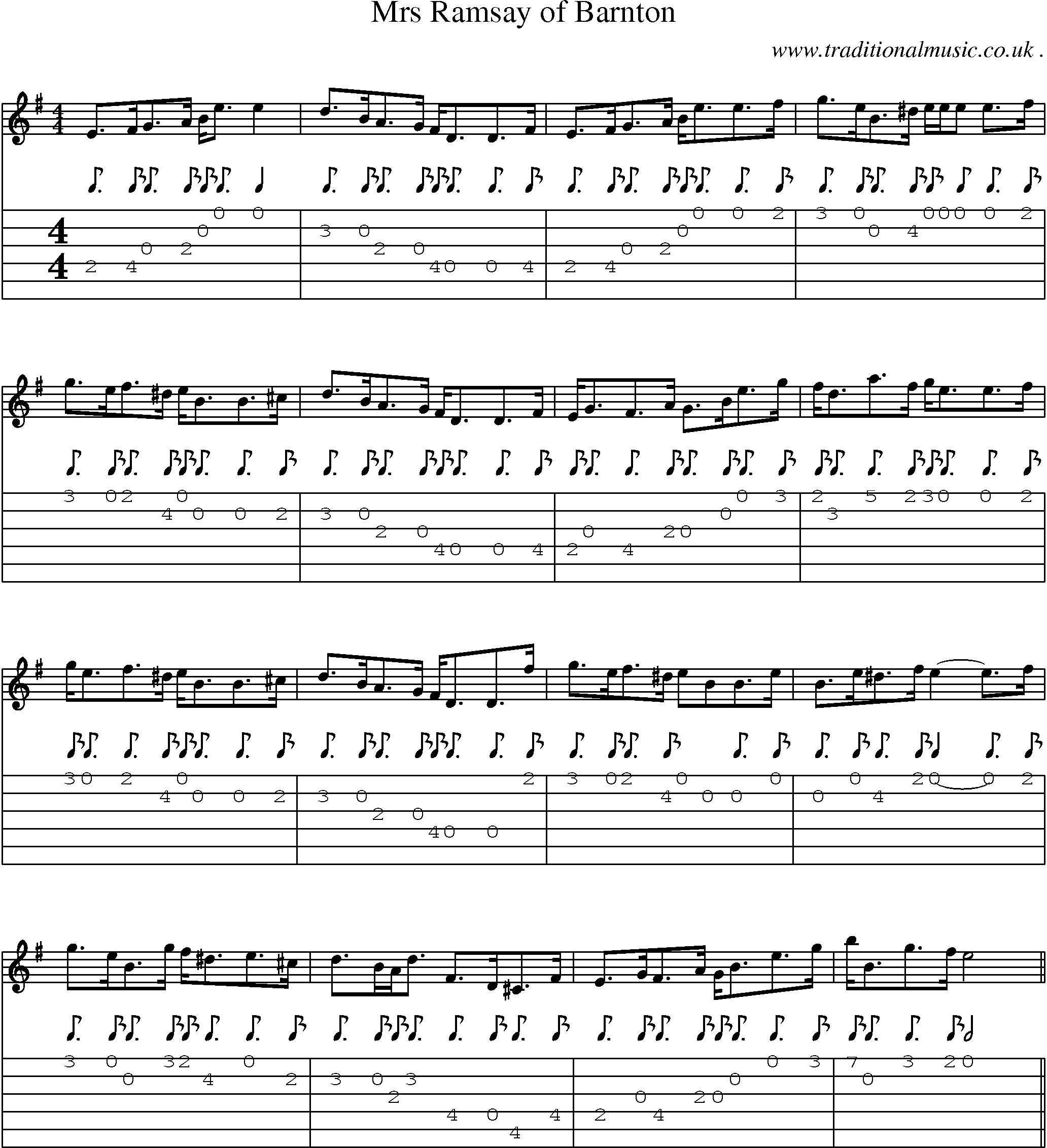 Sheet-Music and Guitar Tabs for Mrs Ramsay Of Barnton