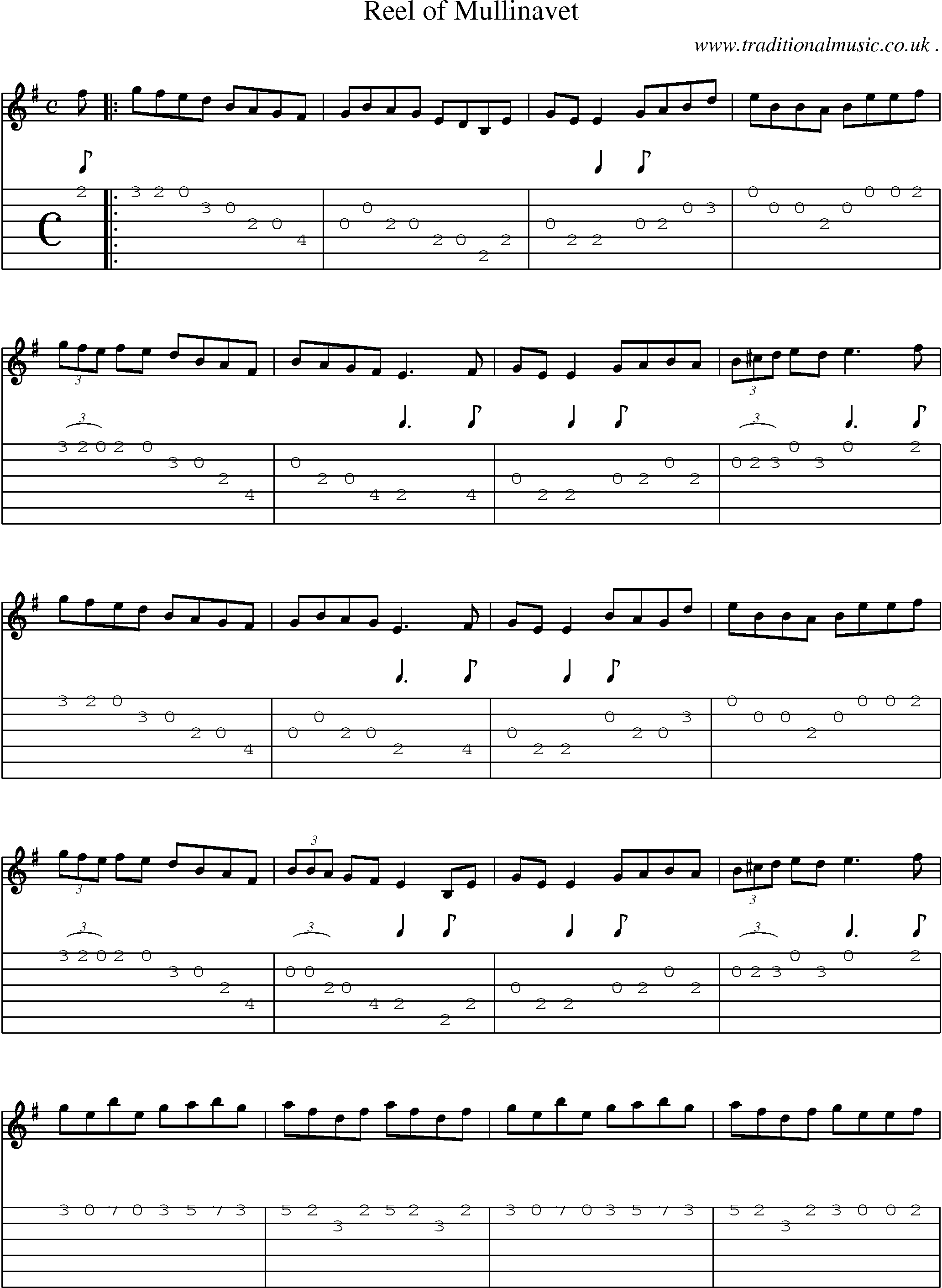 Sheet-Music and Guitar Tabs for Reel Of Mullinavet