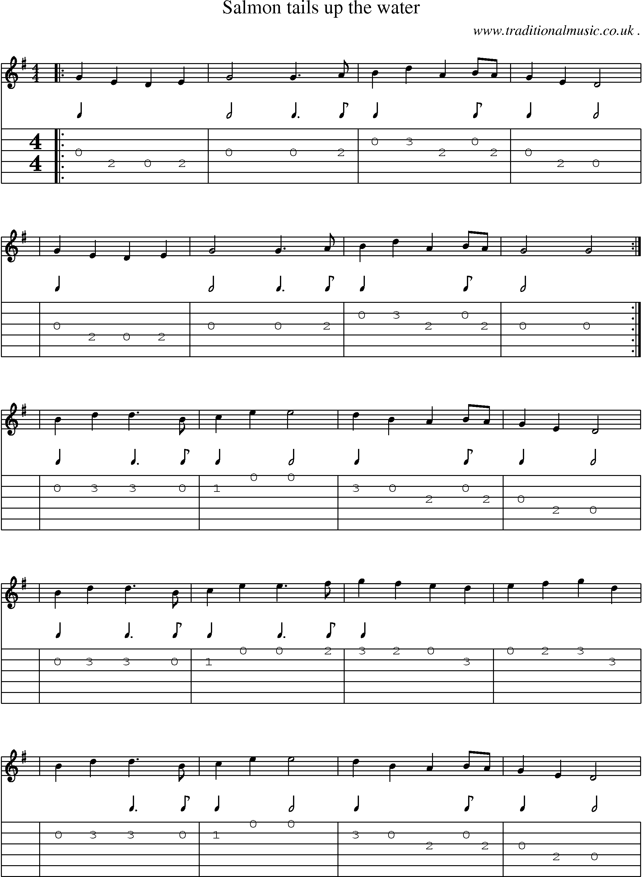 Sheet-Music and Guitar Tabs for Salmon Tails Up The Water