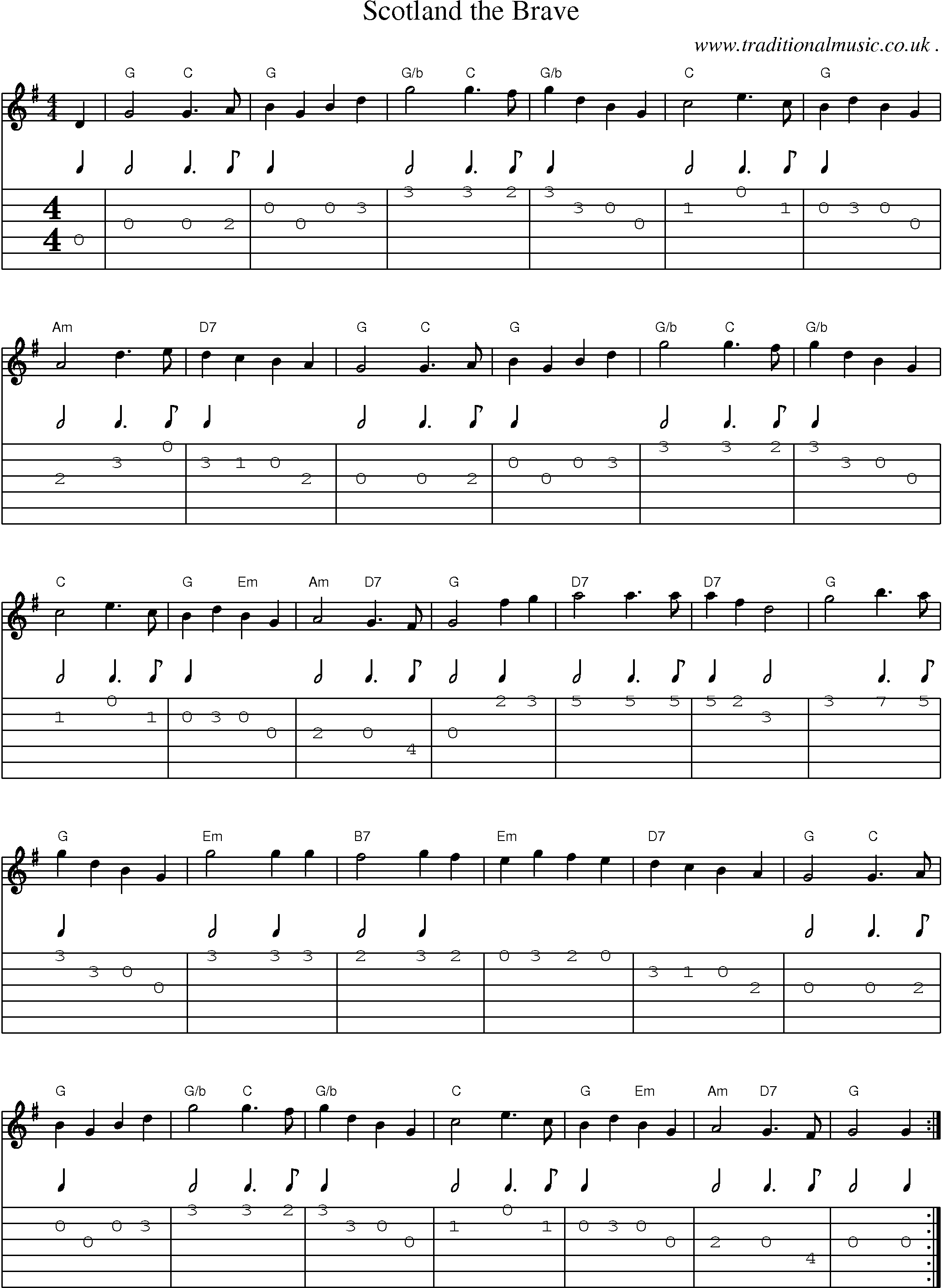 Sheet-Music and Guitar Tabs for Scotland The Brave