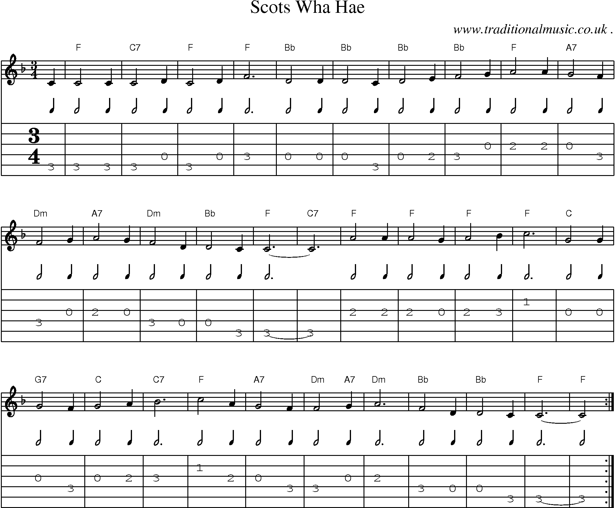 Sheet-Music and Guitar Tabs for Scots Wha Hae