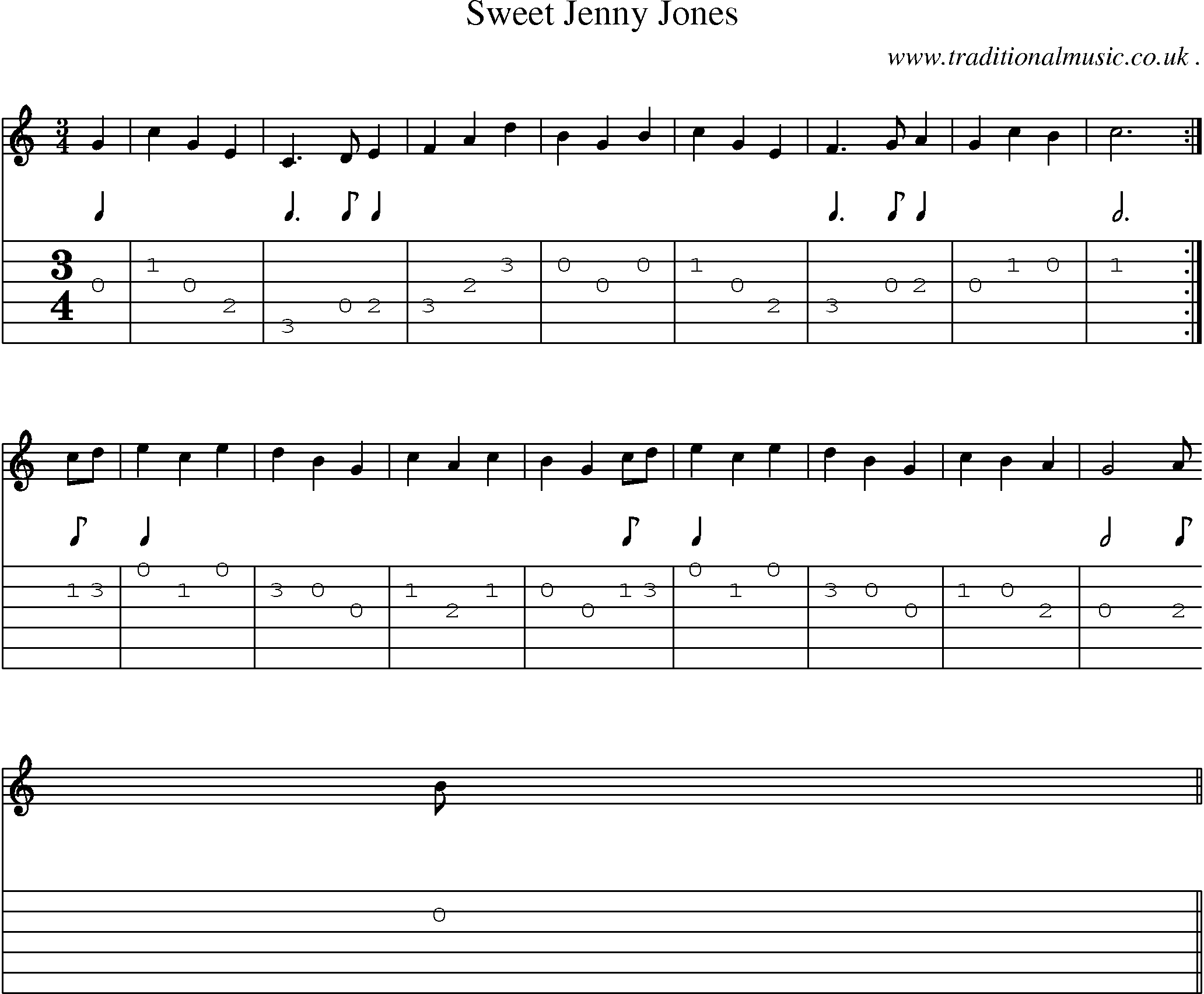 Sheet-Music and Guitar Tabs for Sweet Jenny Jones