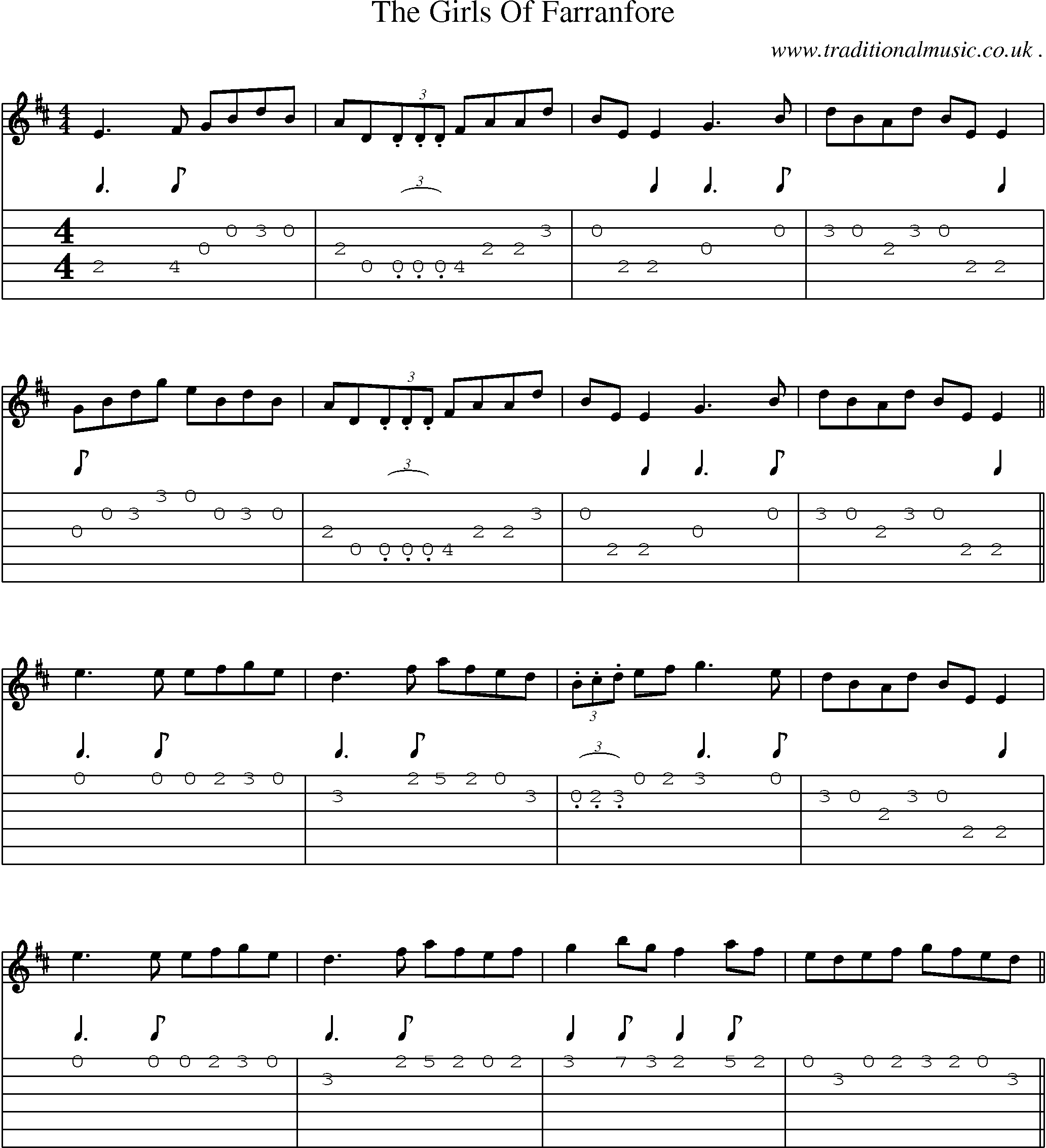 Sheet-Music and Guitar Tabs for The Girls Of Farranfore