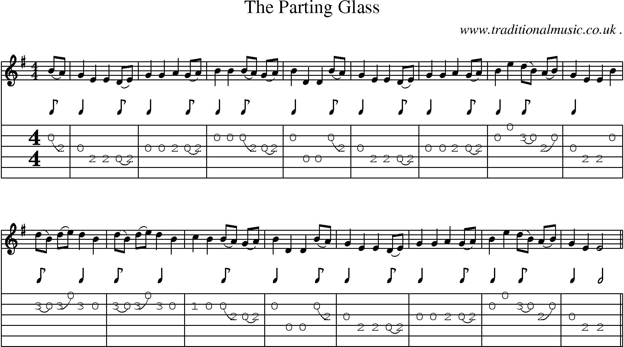 Sheet-Music and Guitar Tabs for The Parting Glass